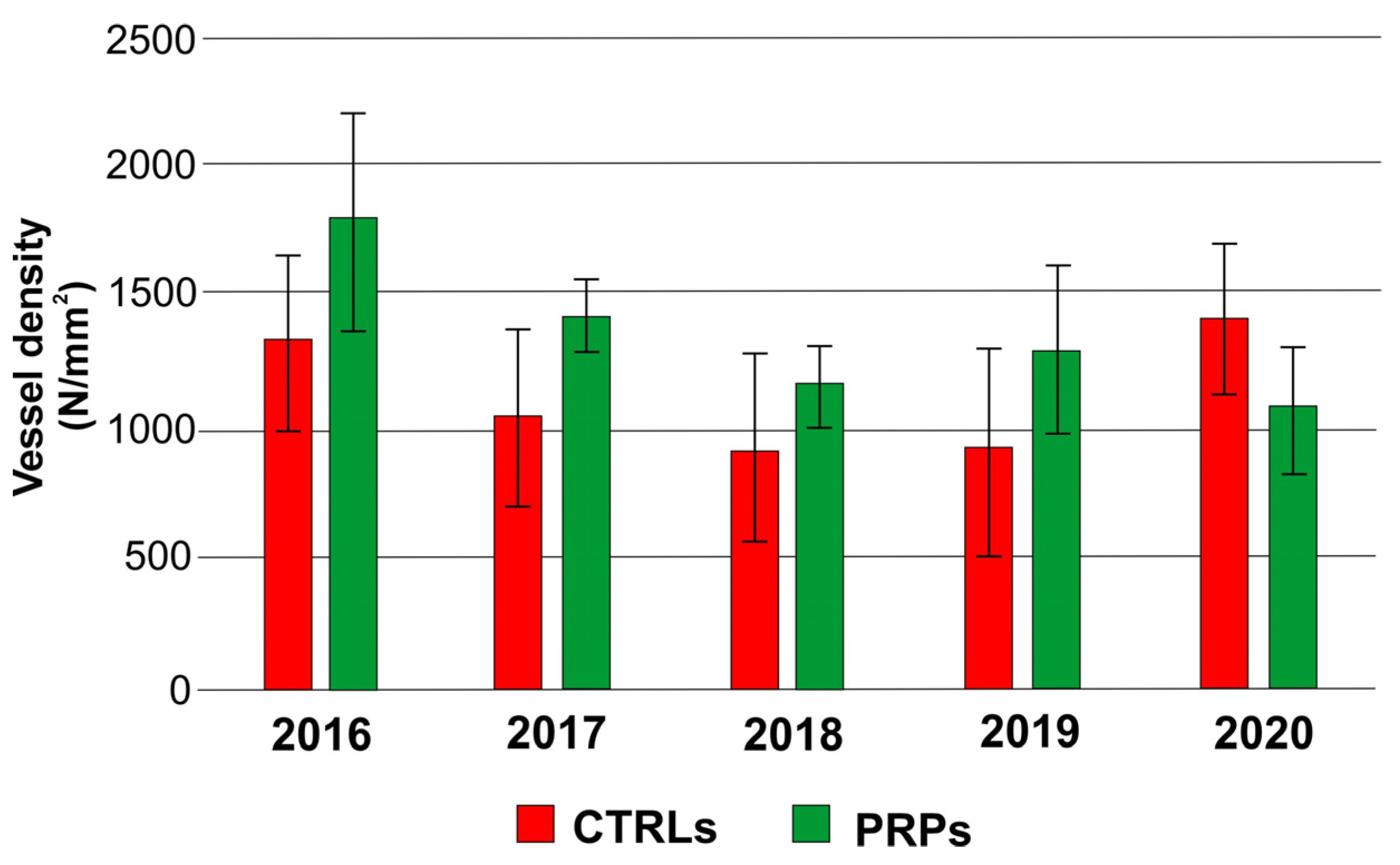 Plants 13 00930 g003