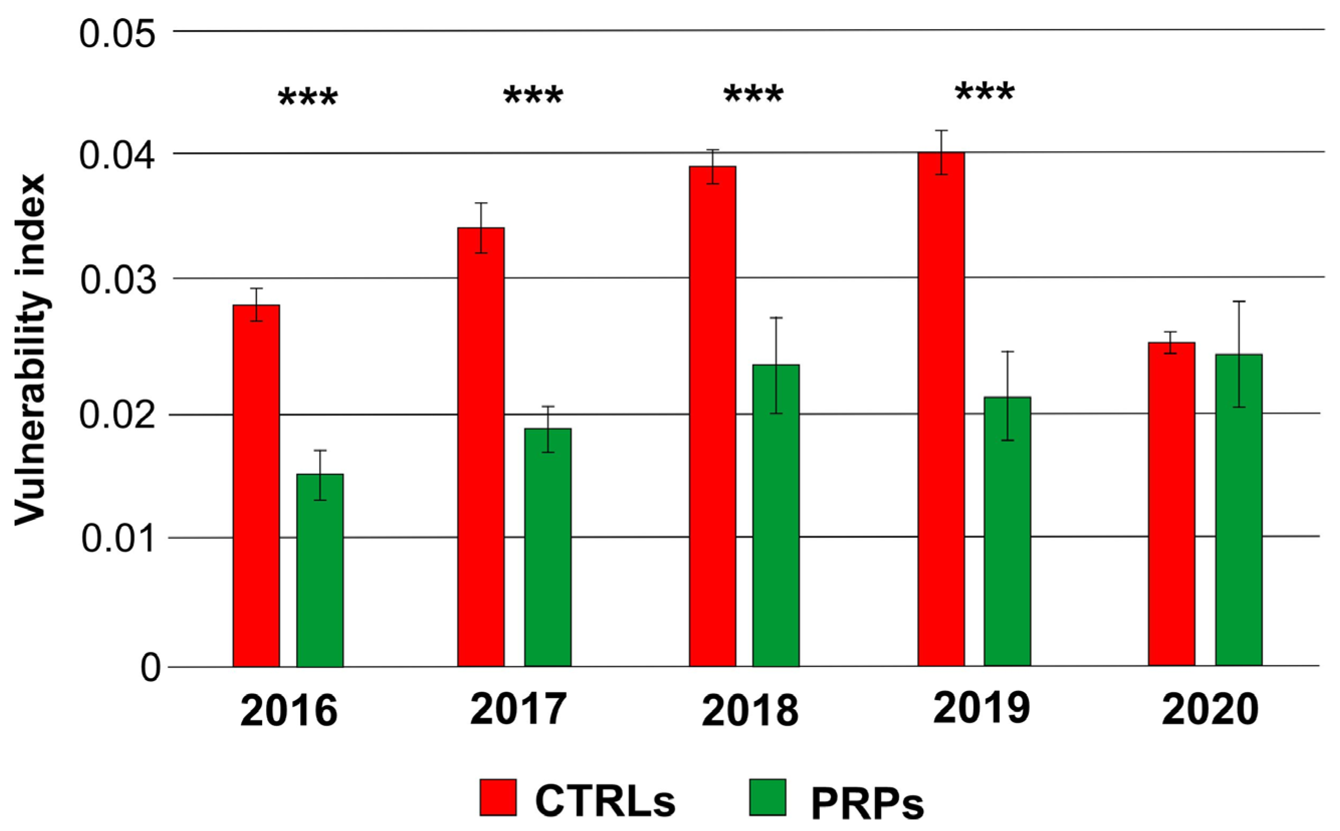 Plants 13 00930 g004