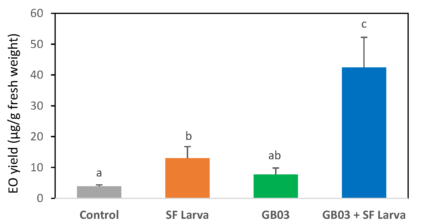Plants 13 00932 g001