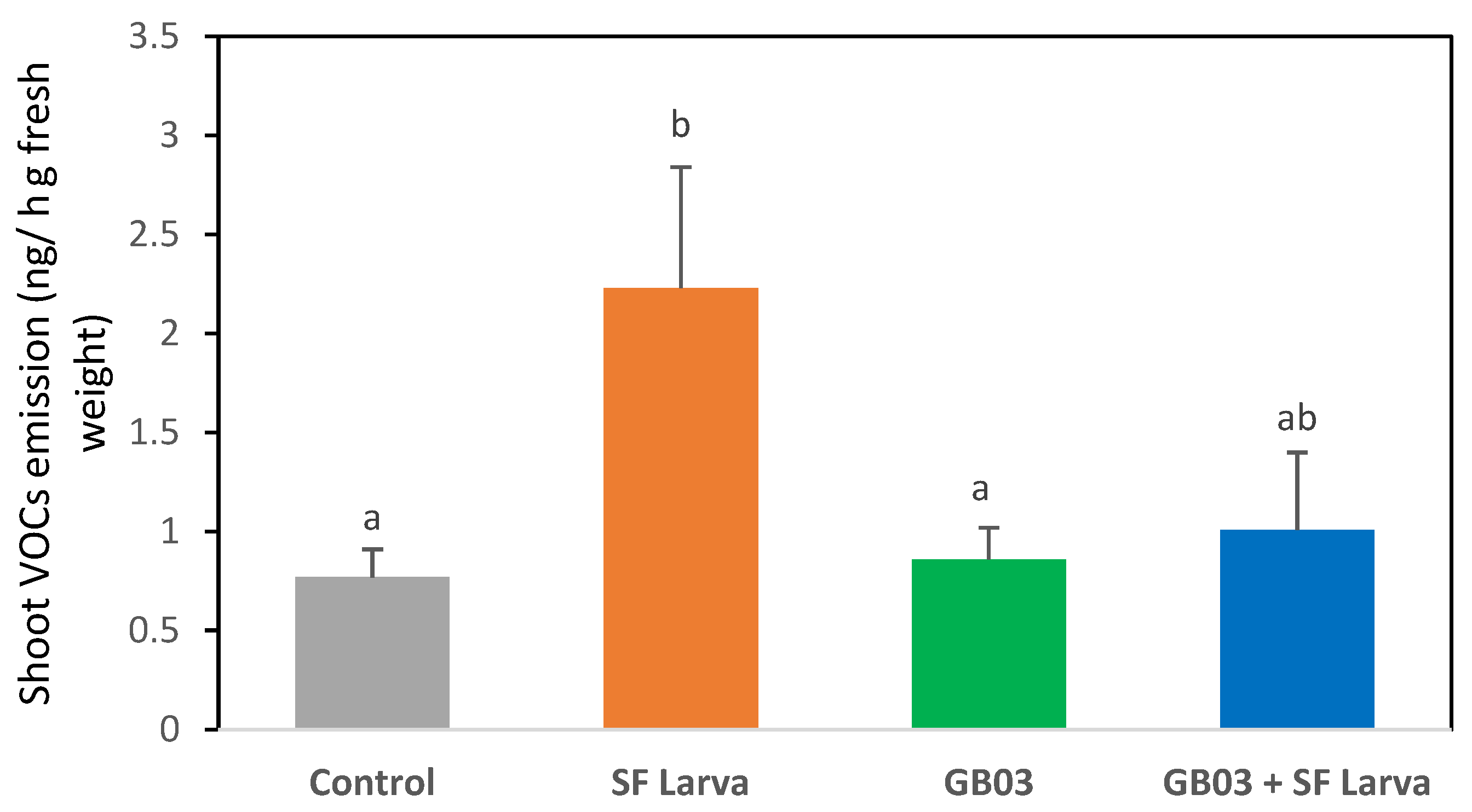 Plants 13 00932 g003