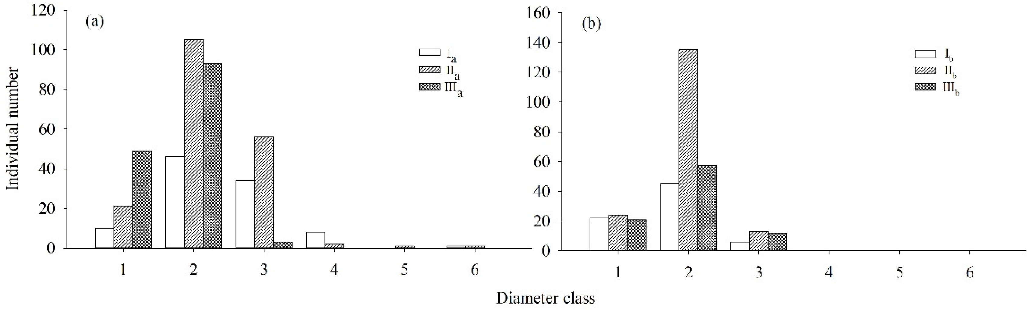 Plants 13 00946 g002