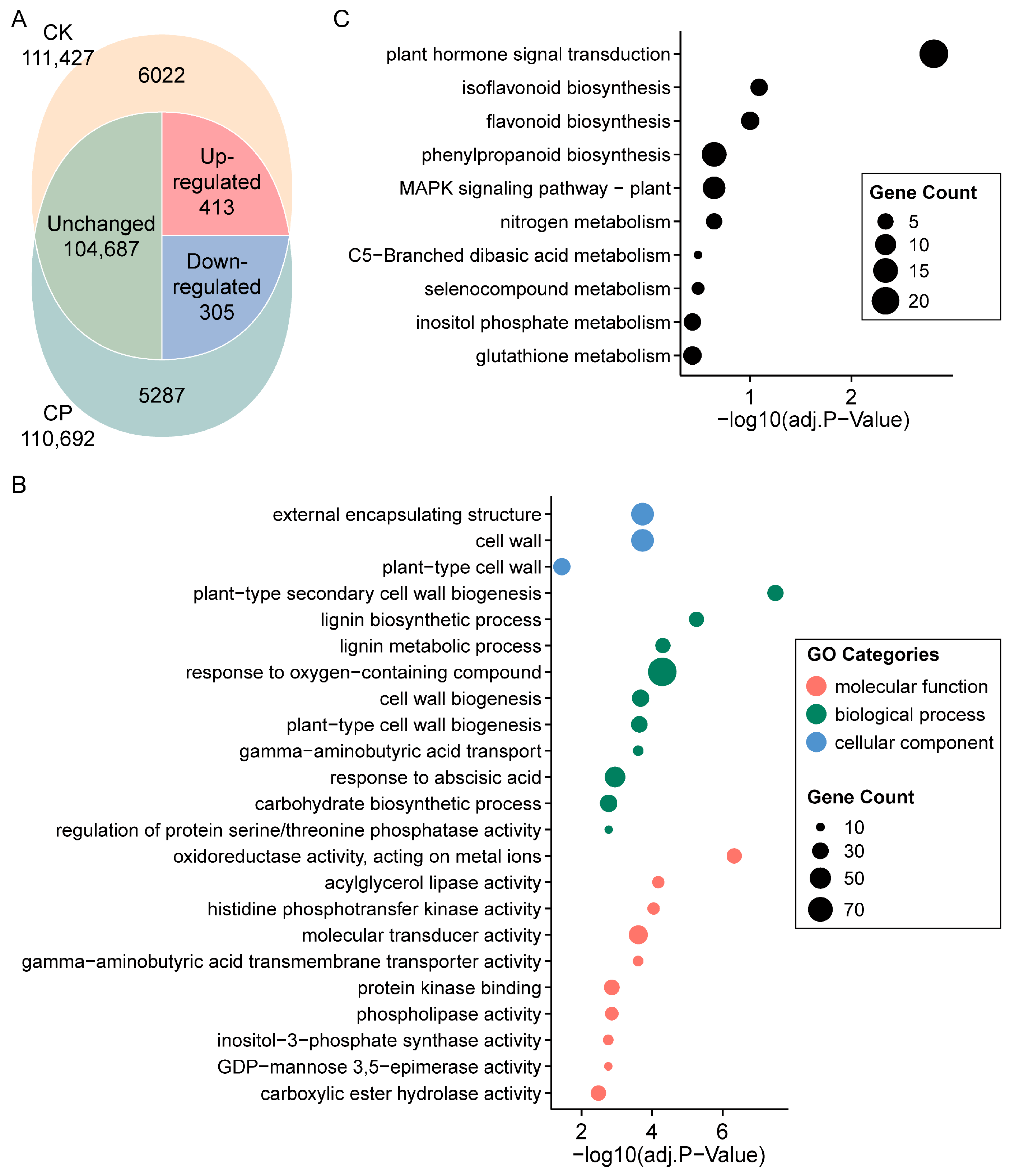 Plants 13 00953 g003