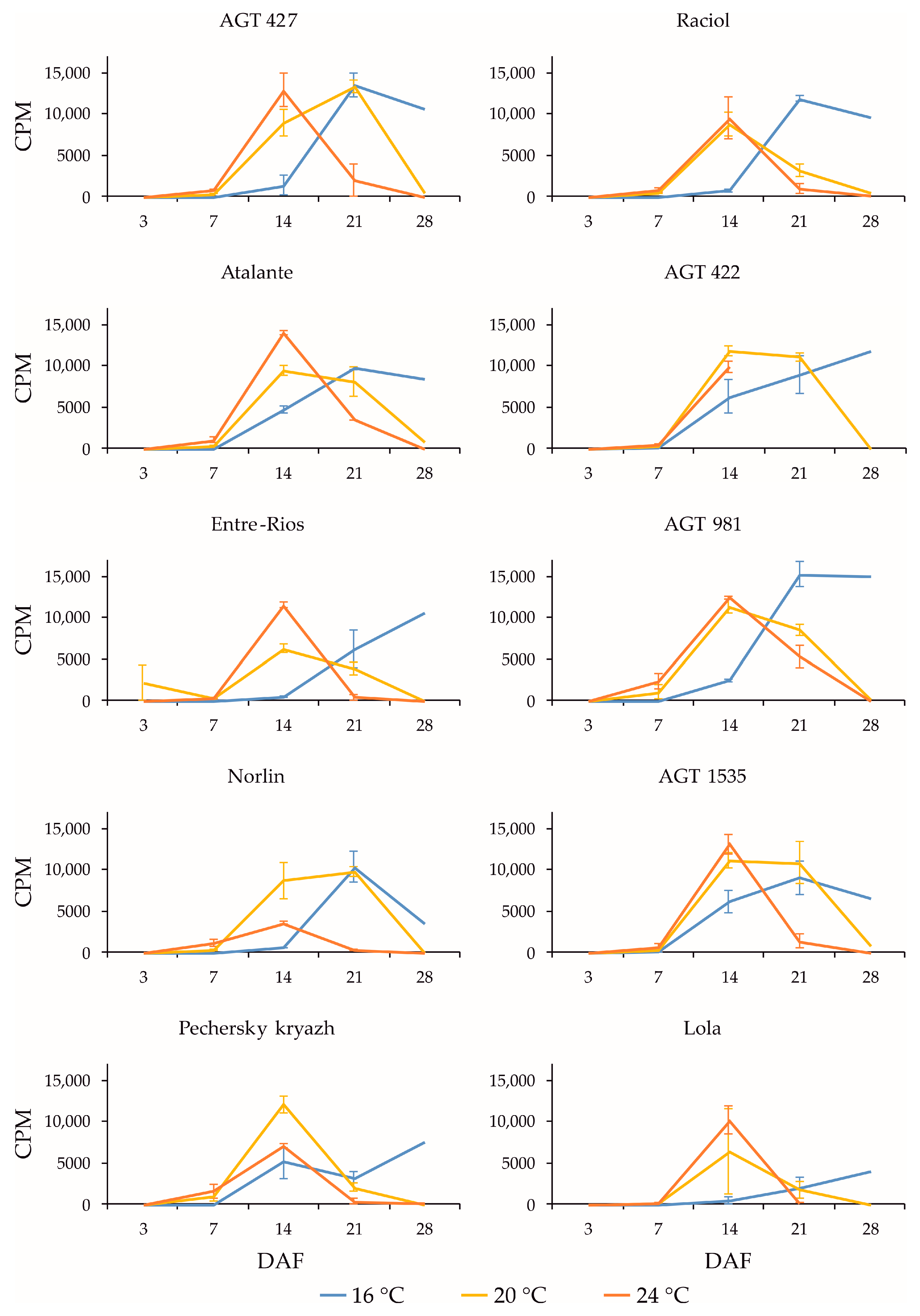 Plants 13 00956 g002 Plants 13 00956 g002