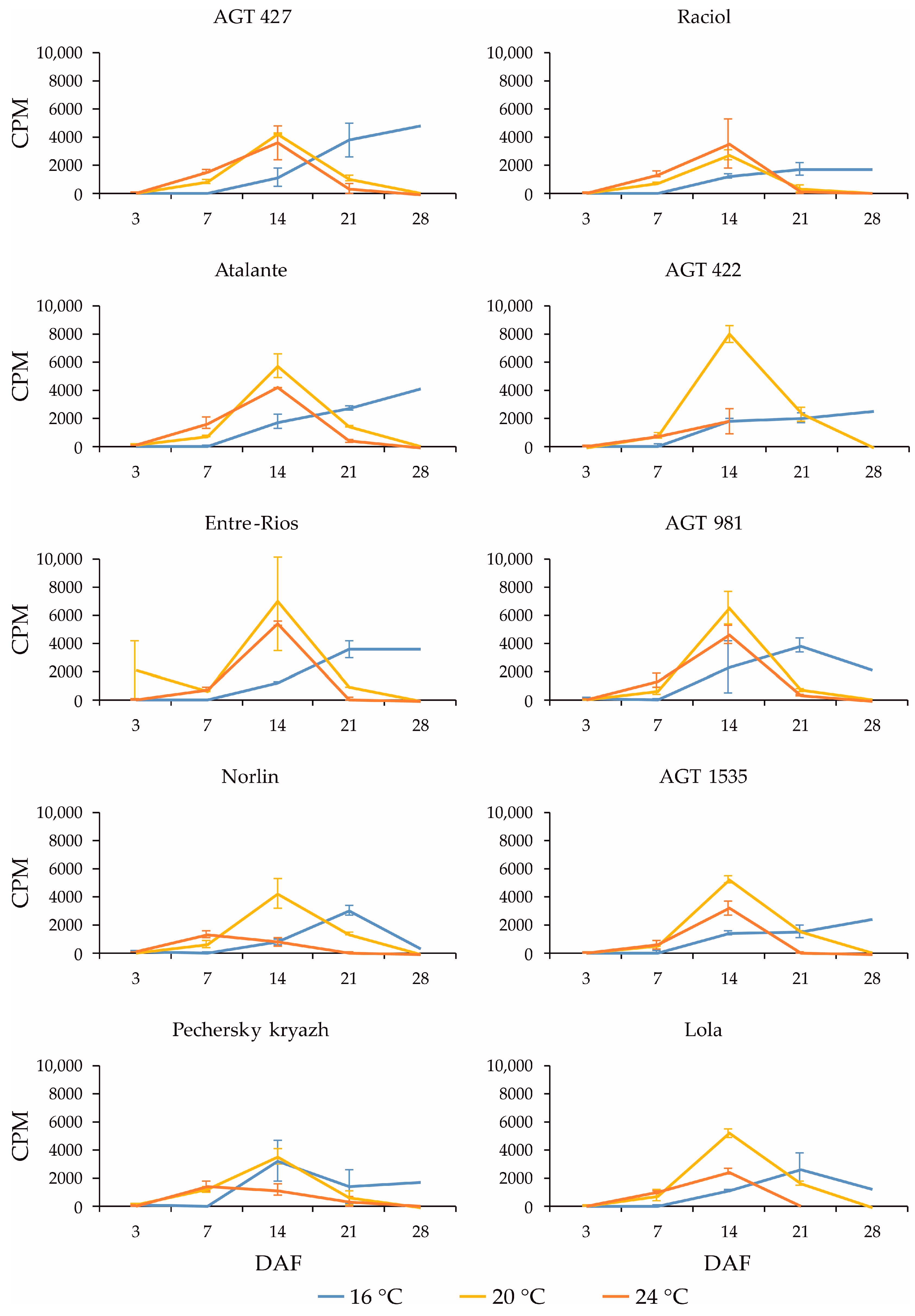 Plants 13 00956 g005 Plants 13 00956 g005