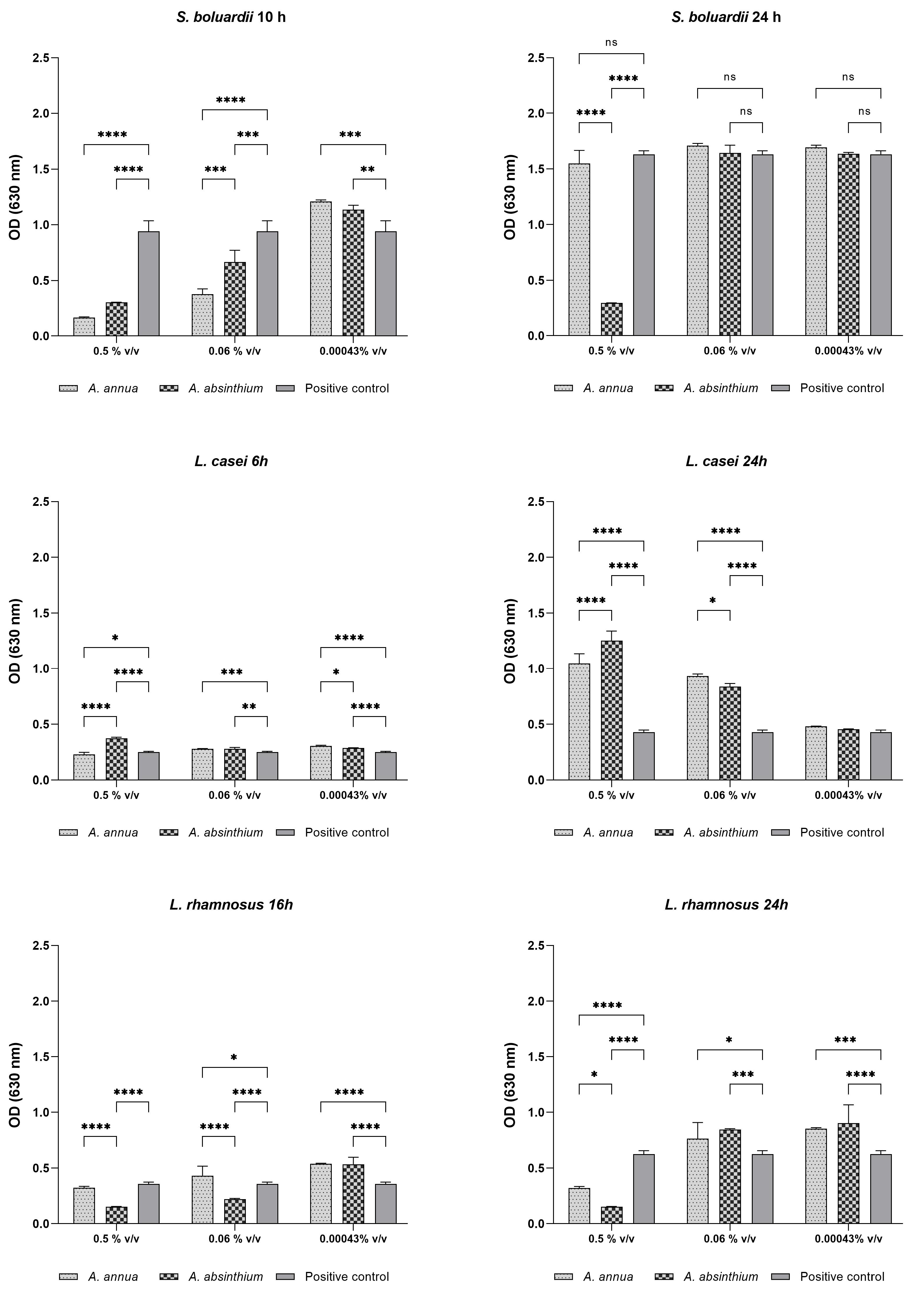 Plants 13 00967 g002