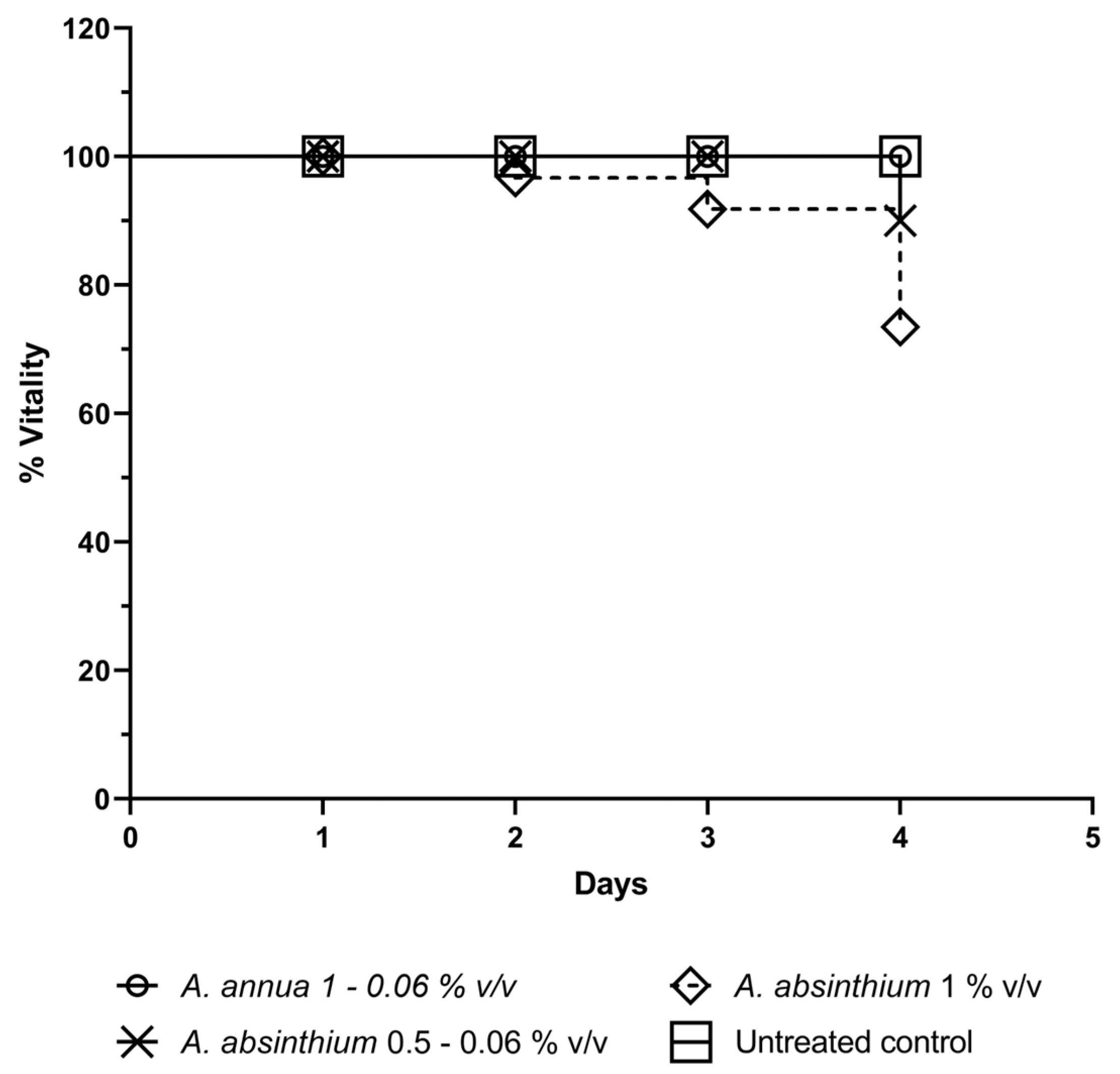 Plants 13 00967 g004