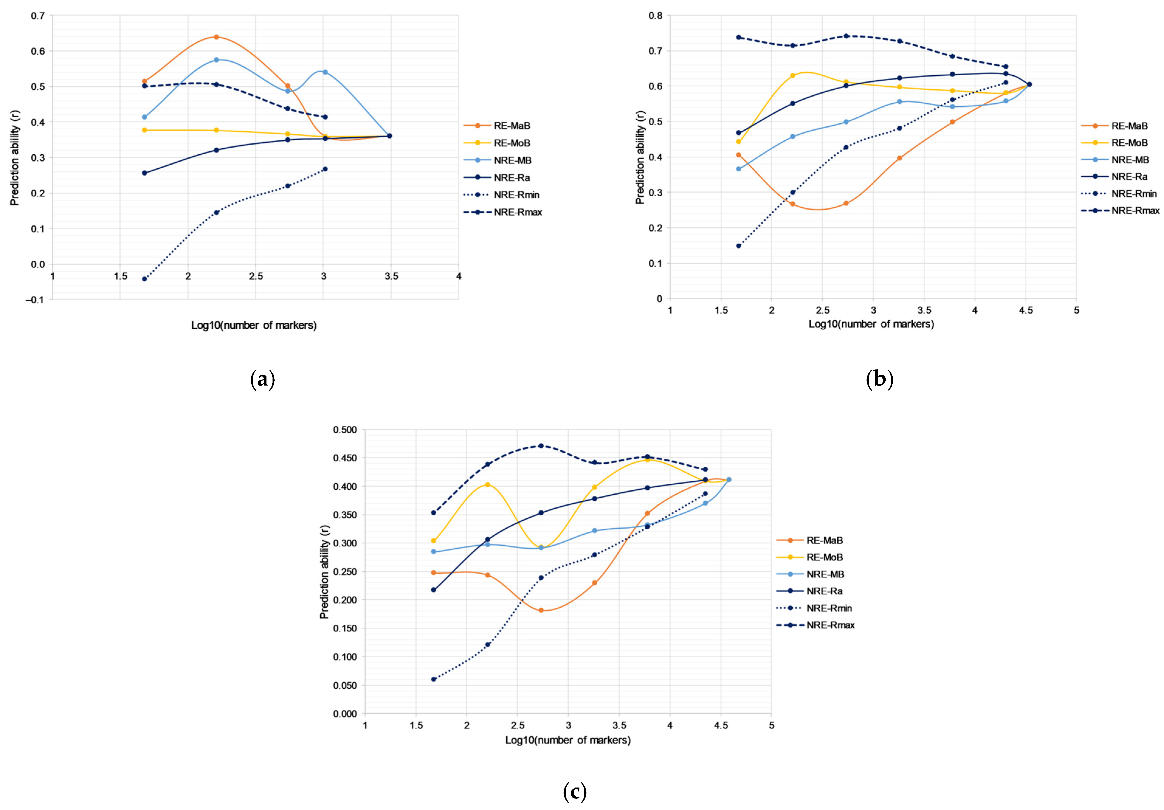 Plants 13 00975 g002