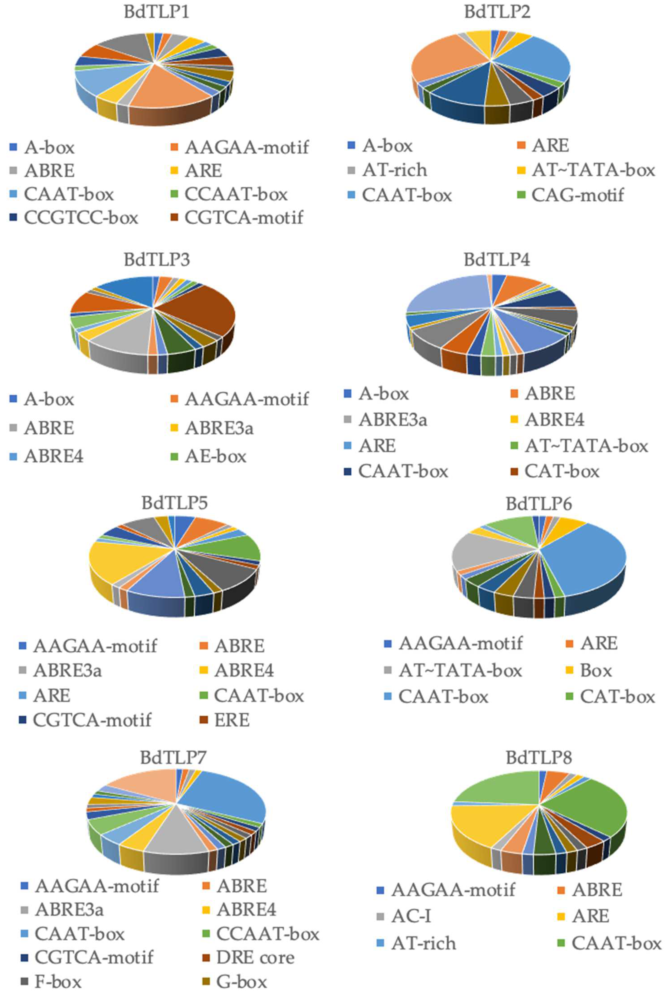 Plants 13 00987 g003a