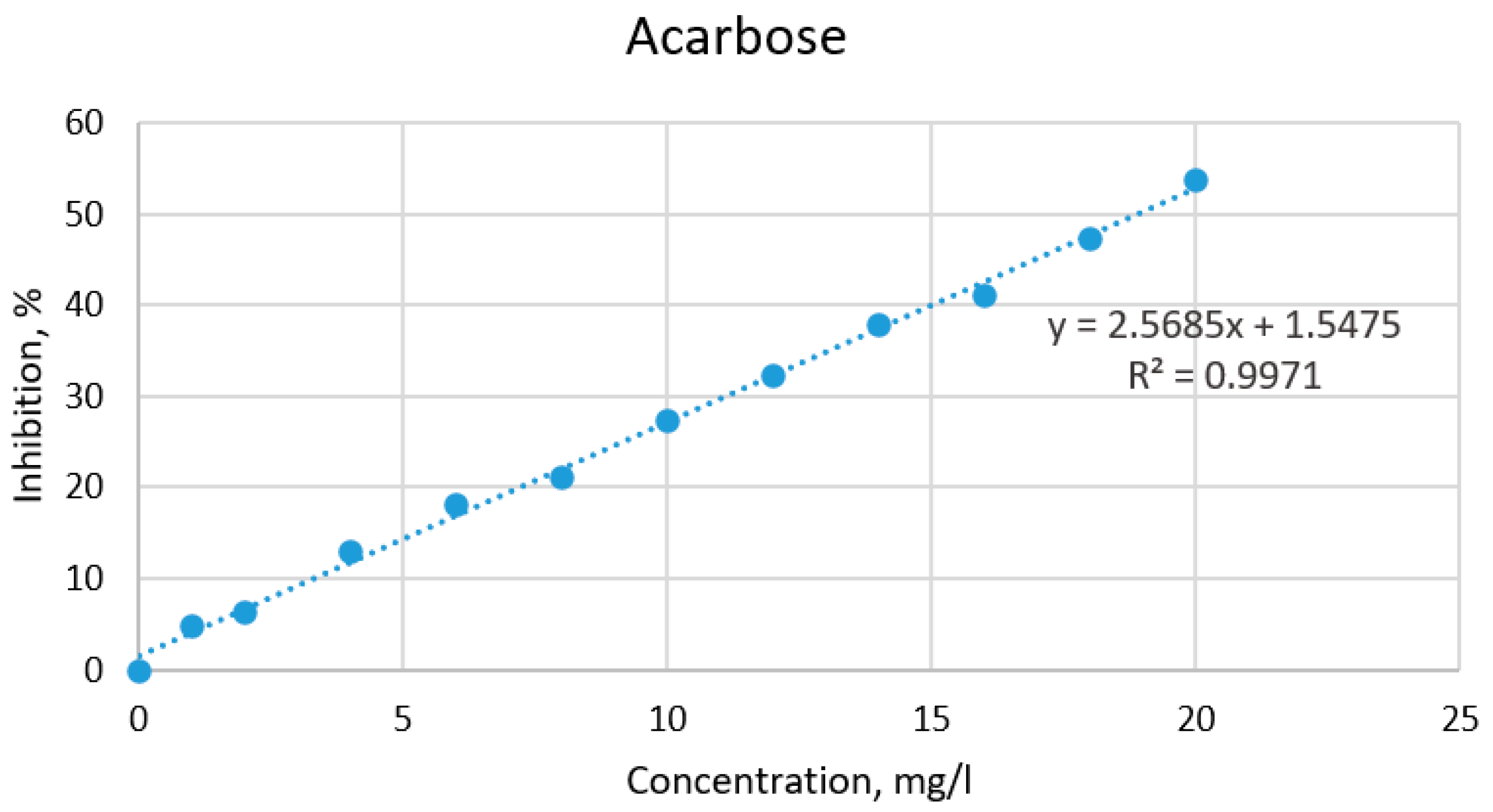 Plants 13 01021 g004