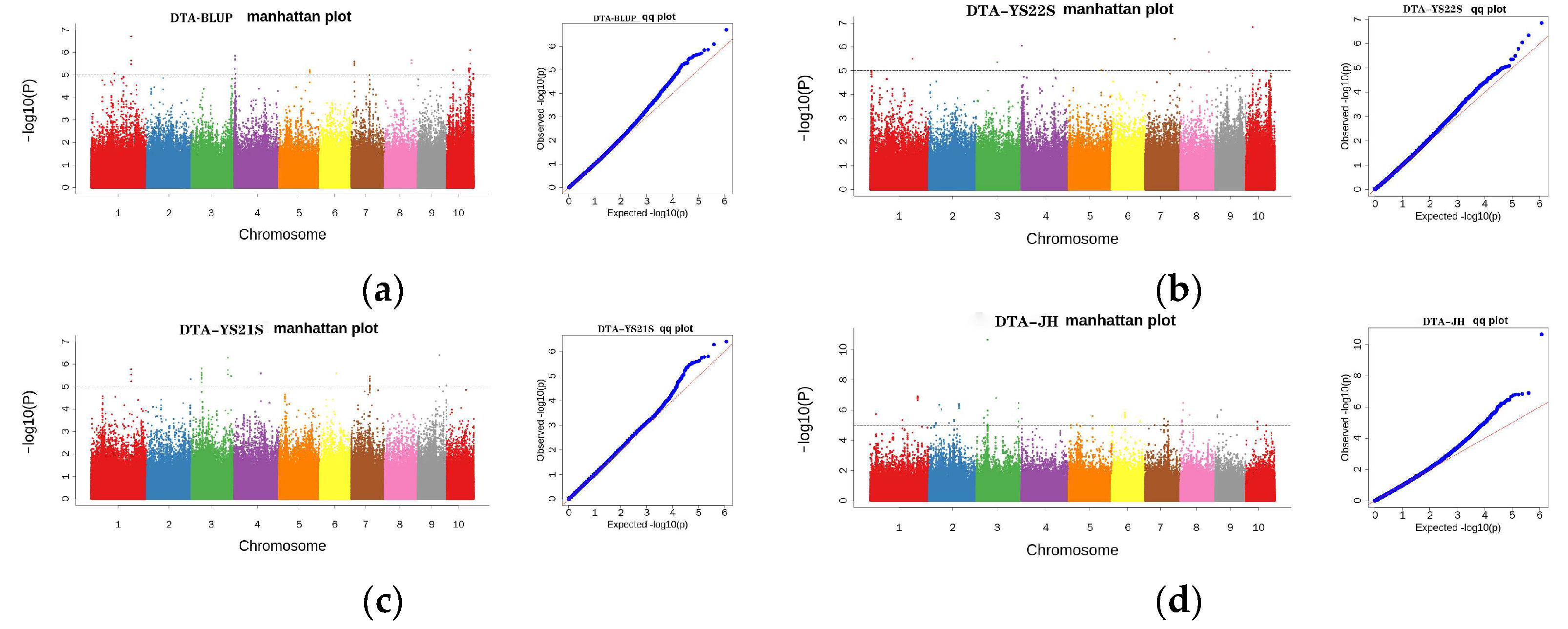 Plants 13 01032 g005