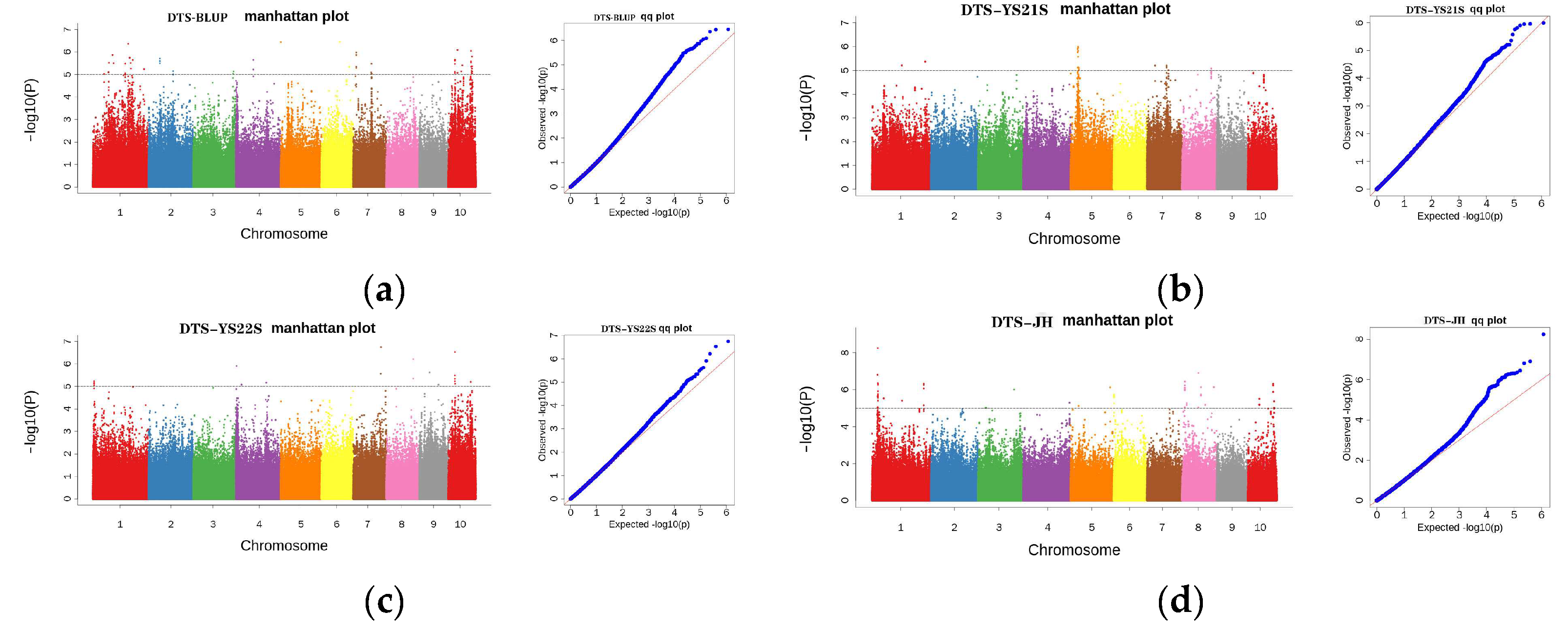 Plants 13 01032 g006