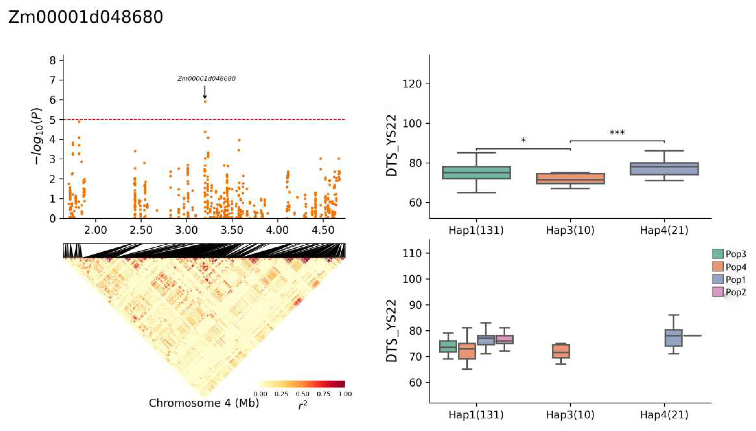 Plants 13 01032 g009