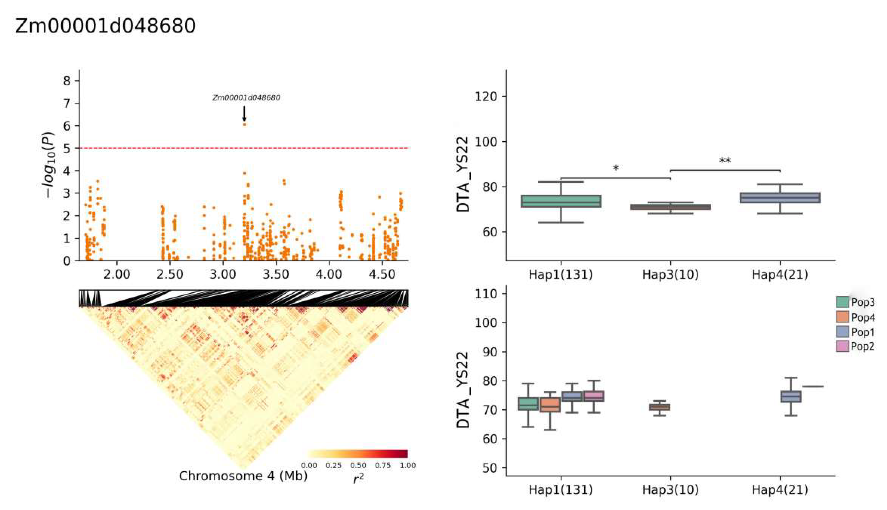 Plants 13 01032 g010