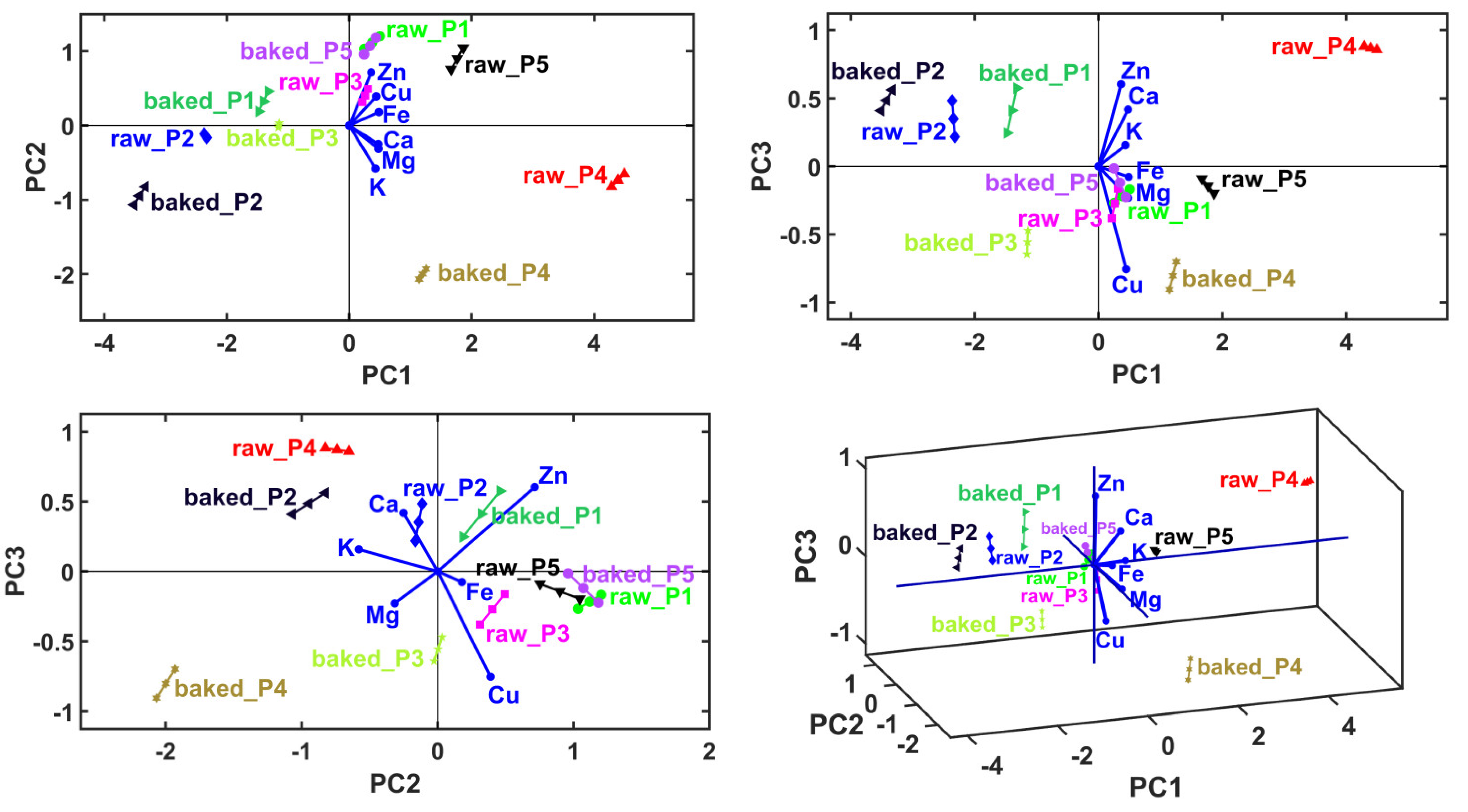 Plants 13 01037 g002
