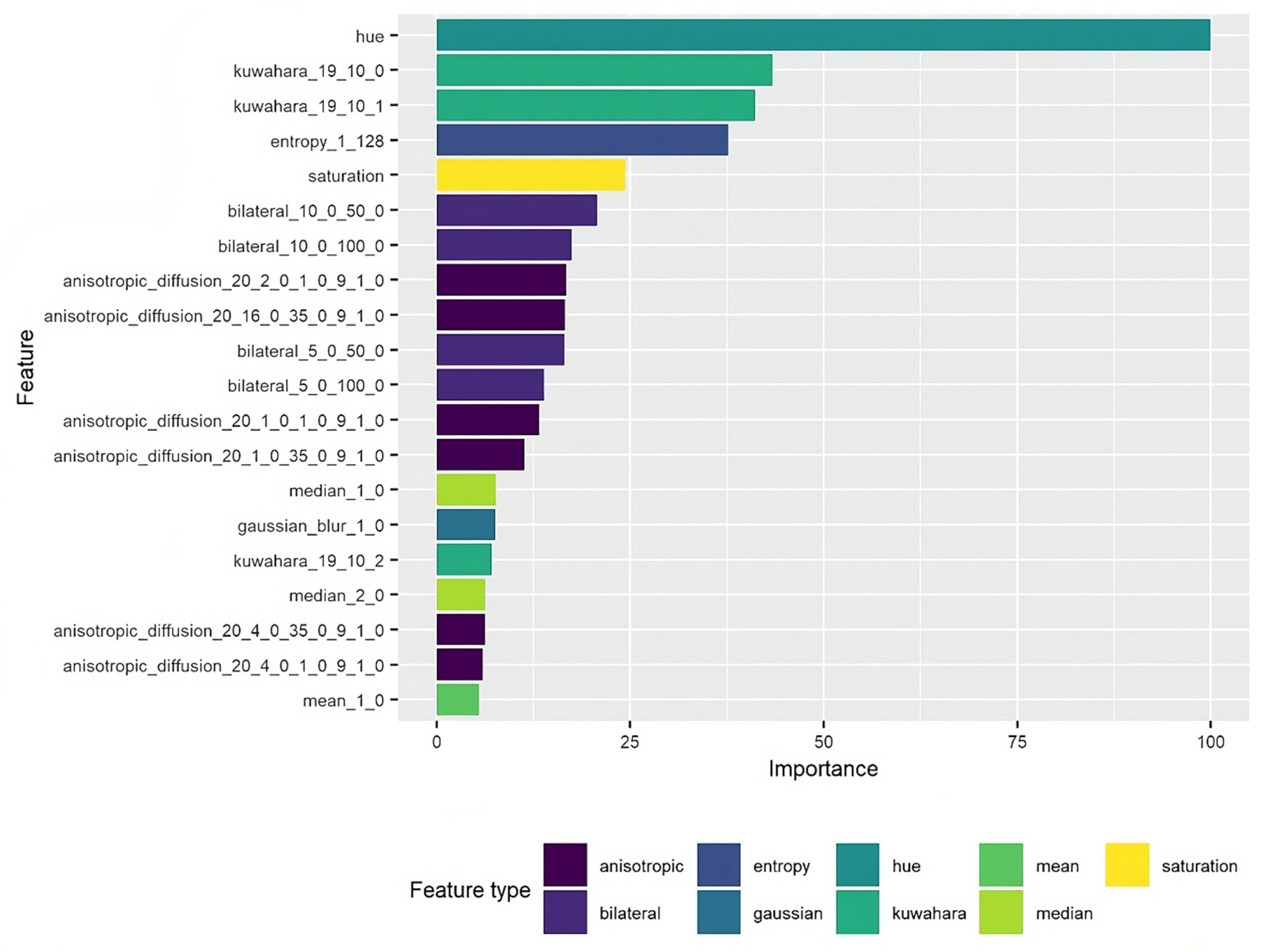 Plants 13 01039 g004 Plants 13 01039 g004
