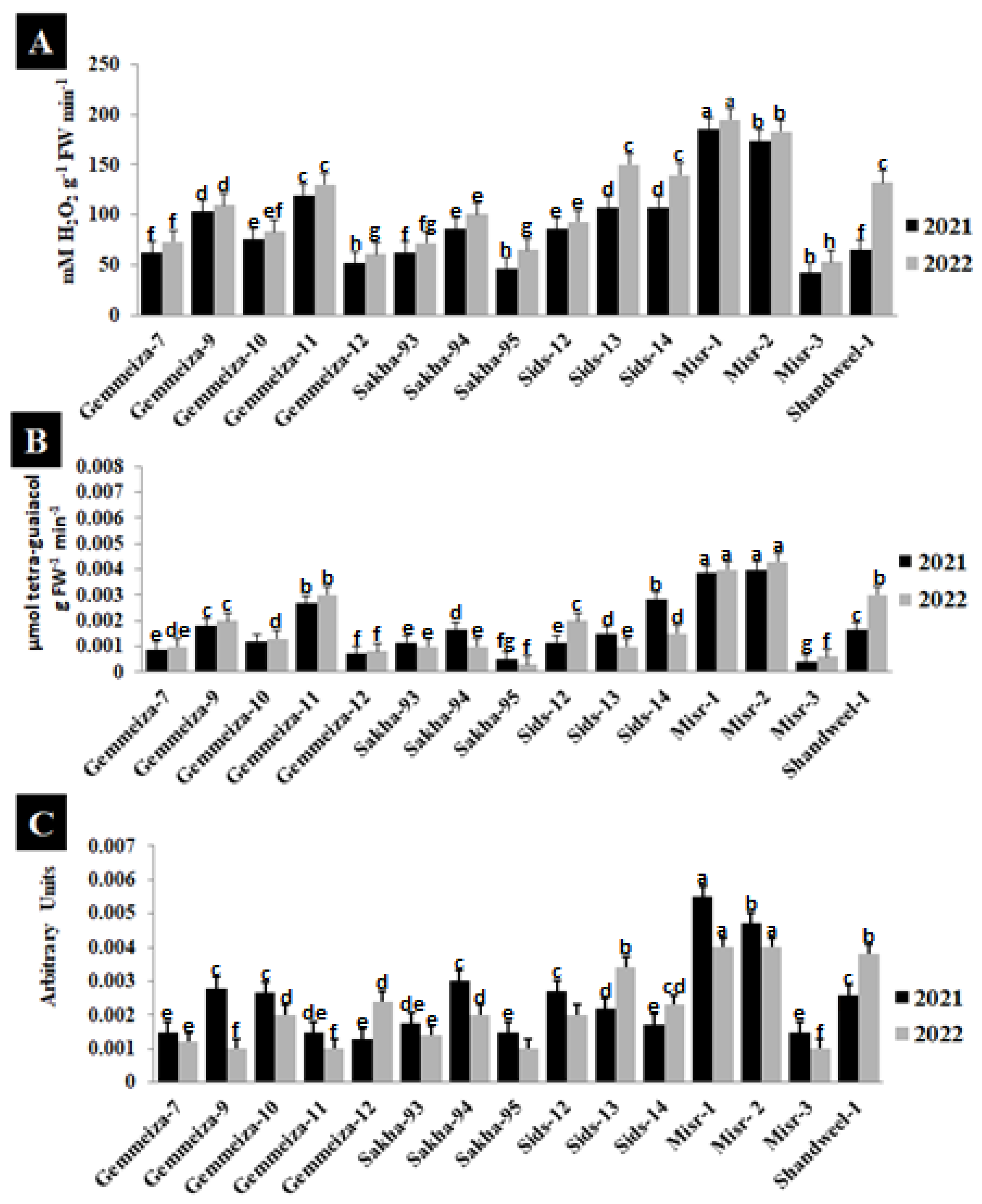Plants 13 01045 g004
