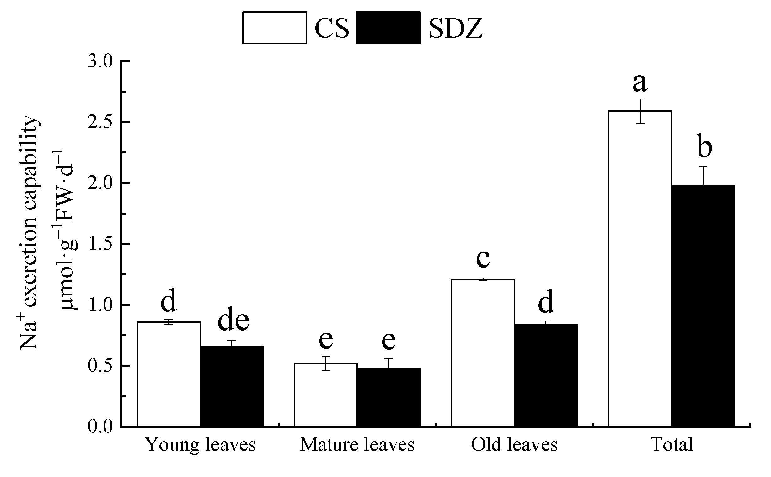 Plants 13 01046 g006