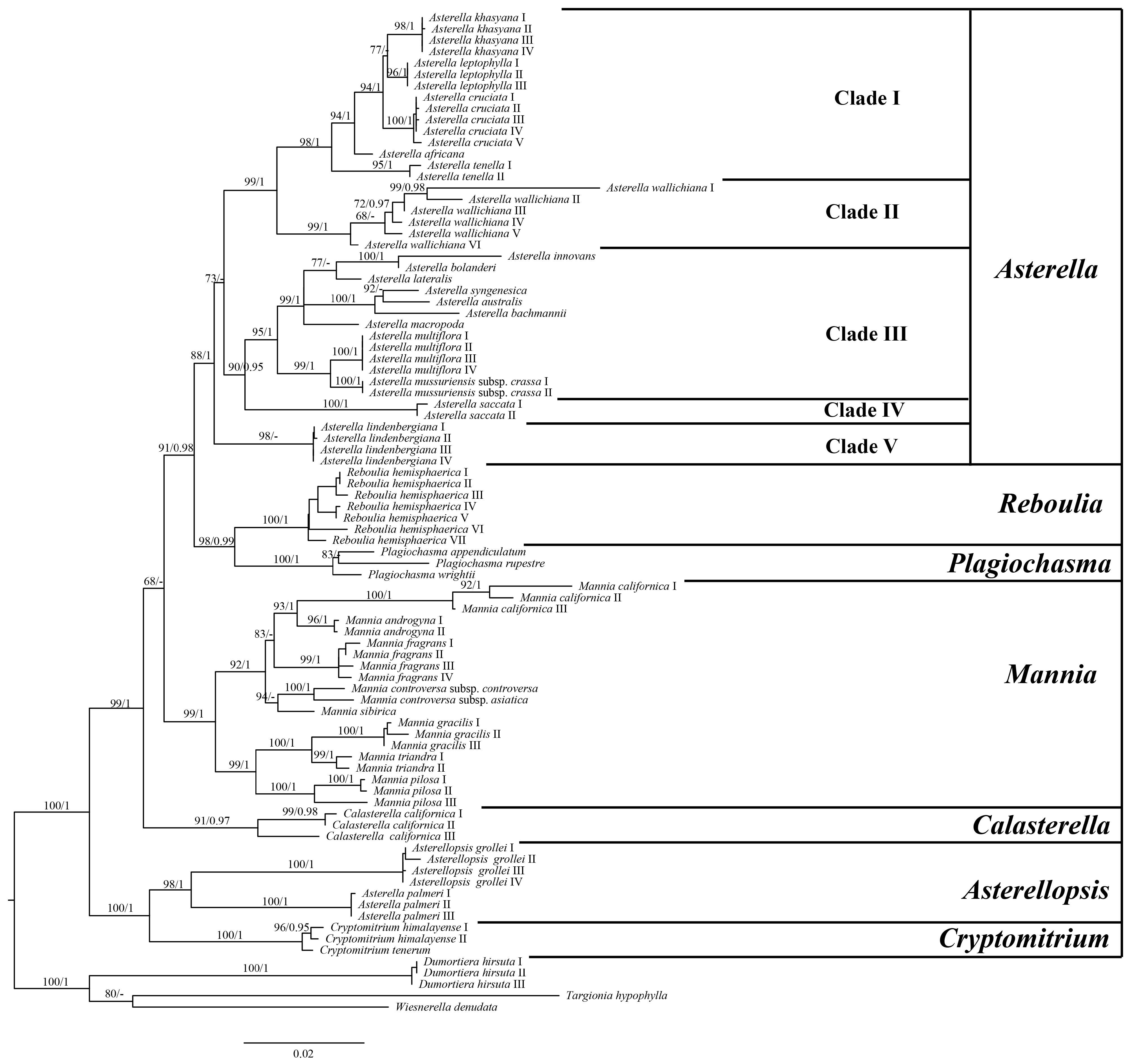 Plants 13 01053 g001 Plants 13 01053 g001