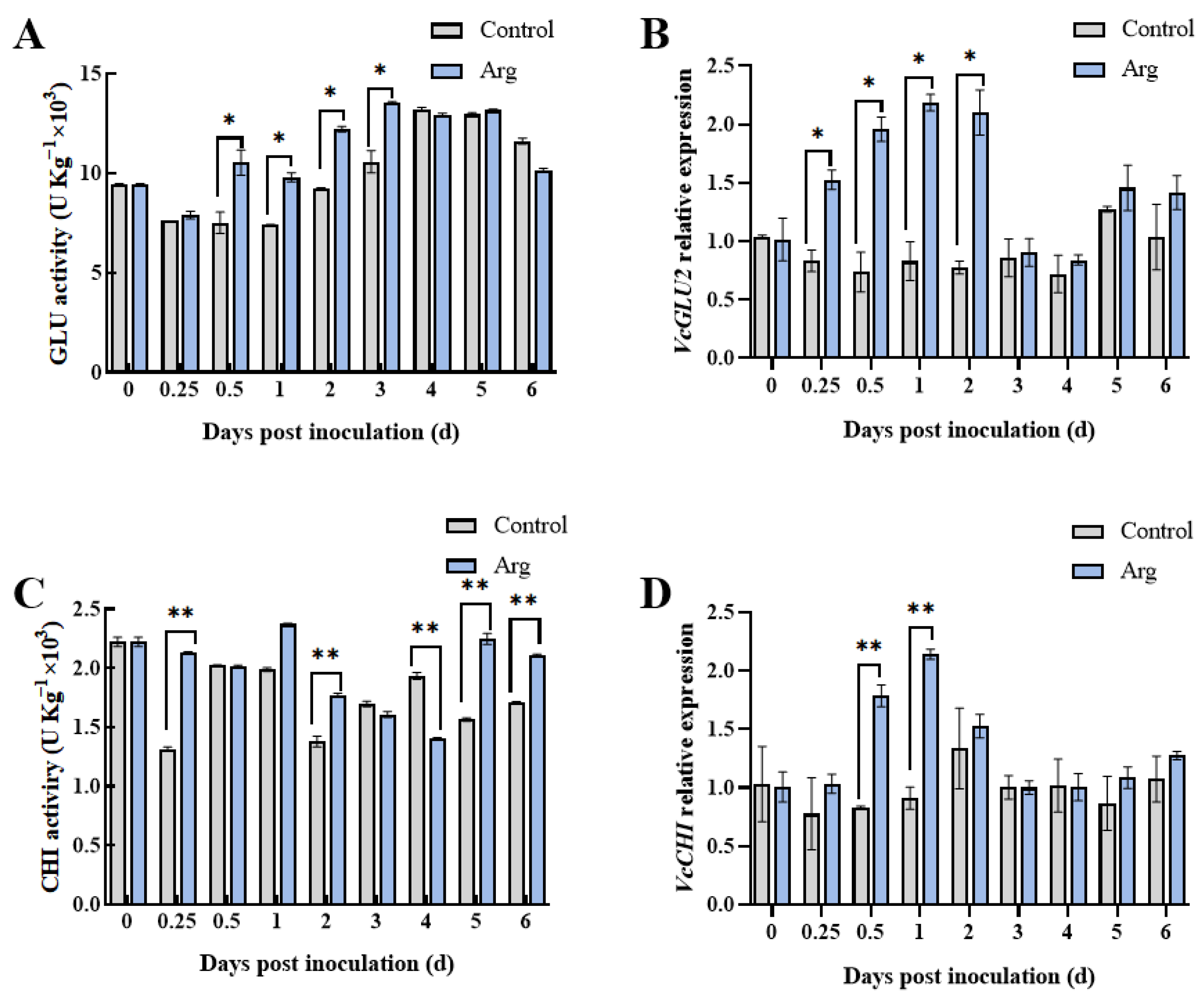 Plants 13 01058 g002
