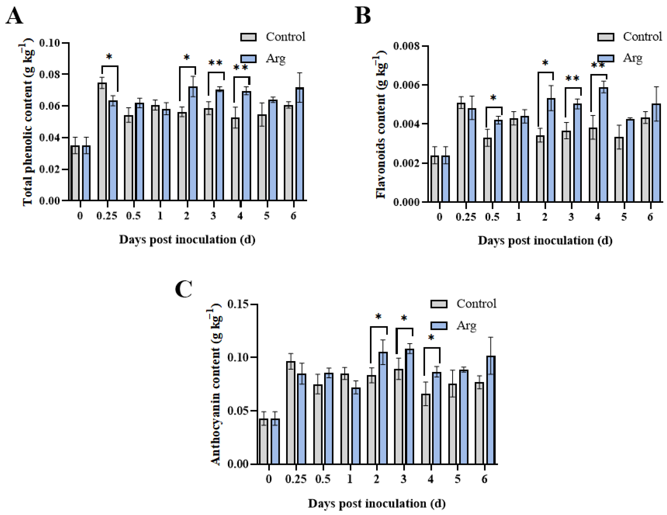 Plants 13 01058 g006