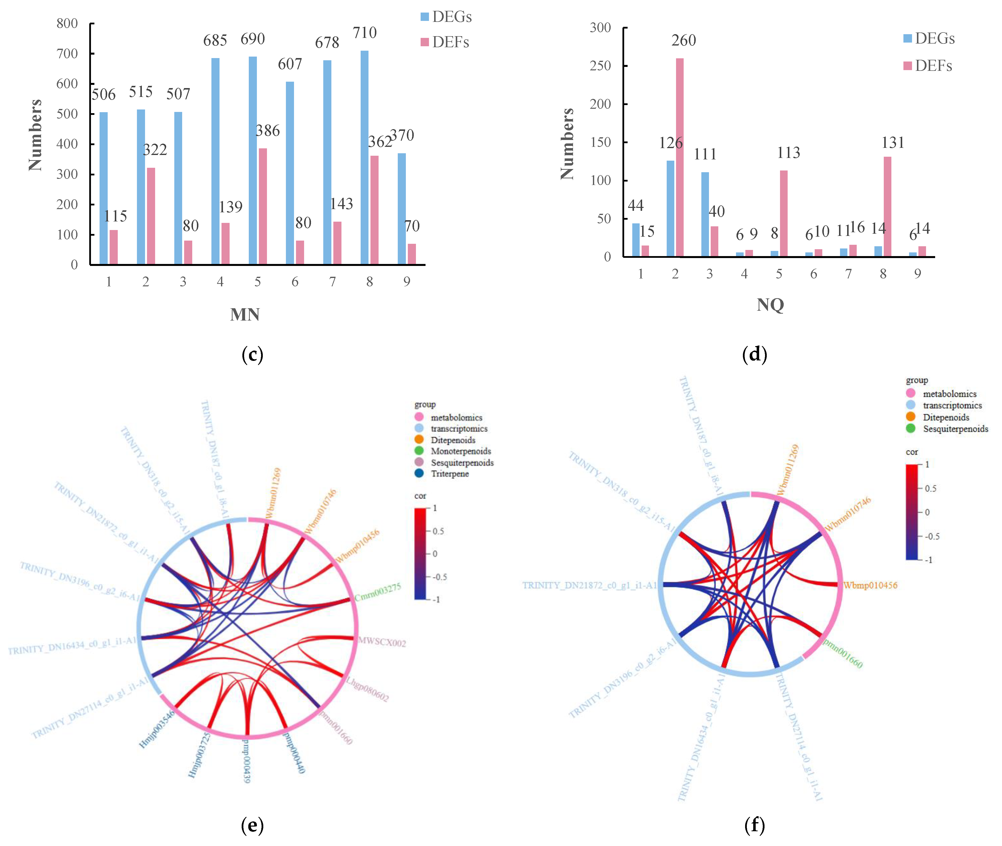 Plants 13 01062 g008b