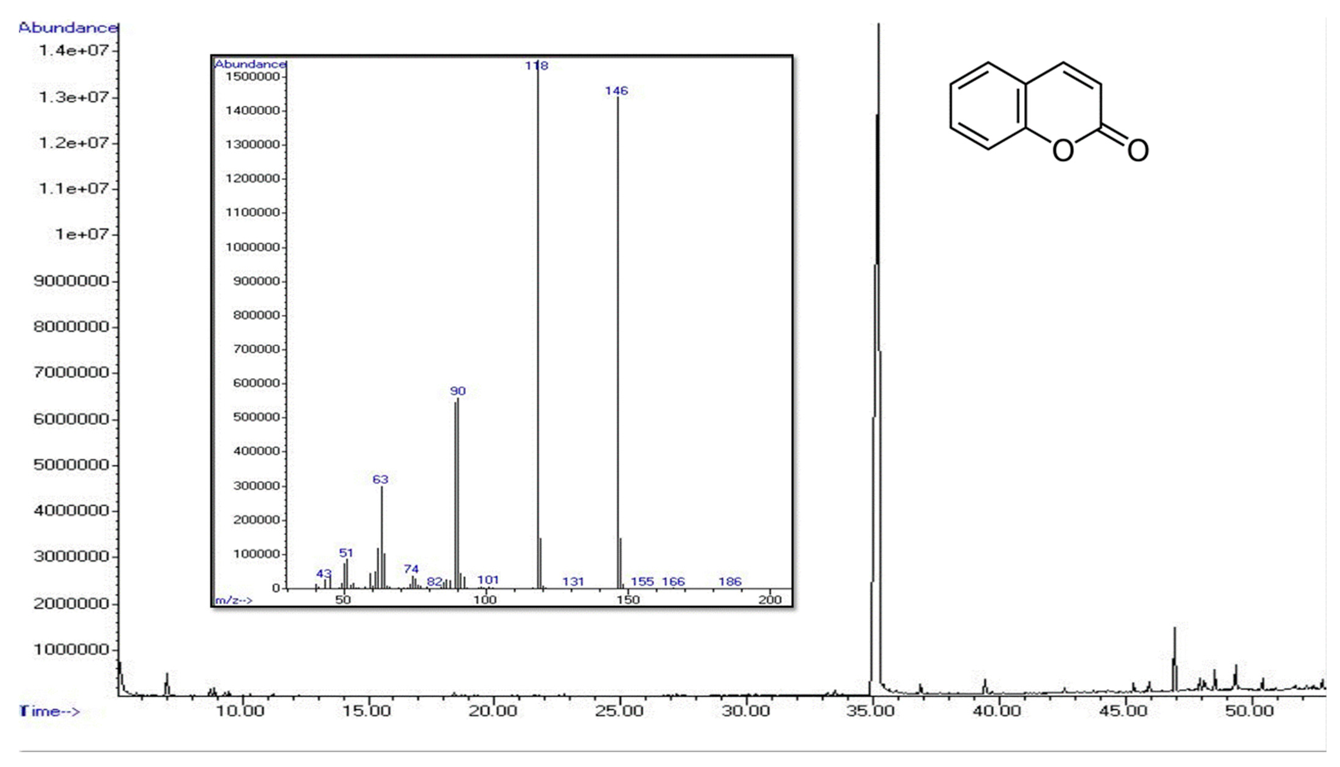 Plants 13 01064 g003