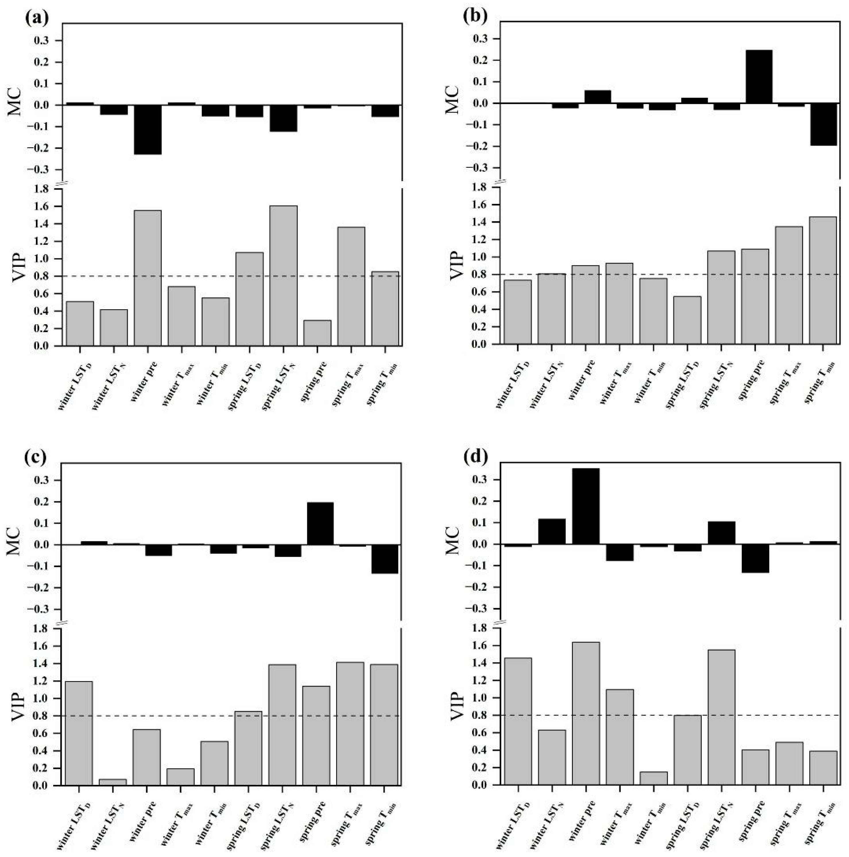 Plants 13 01065 g005