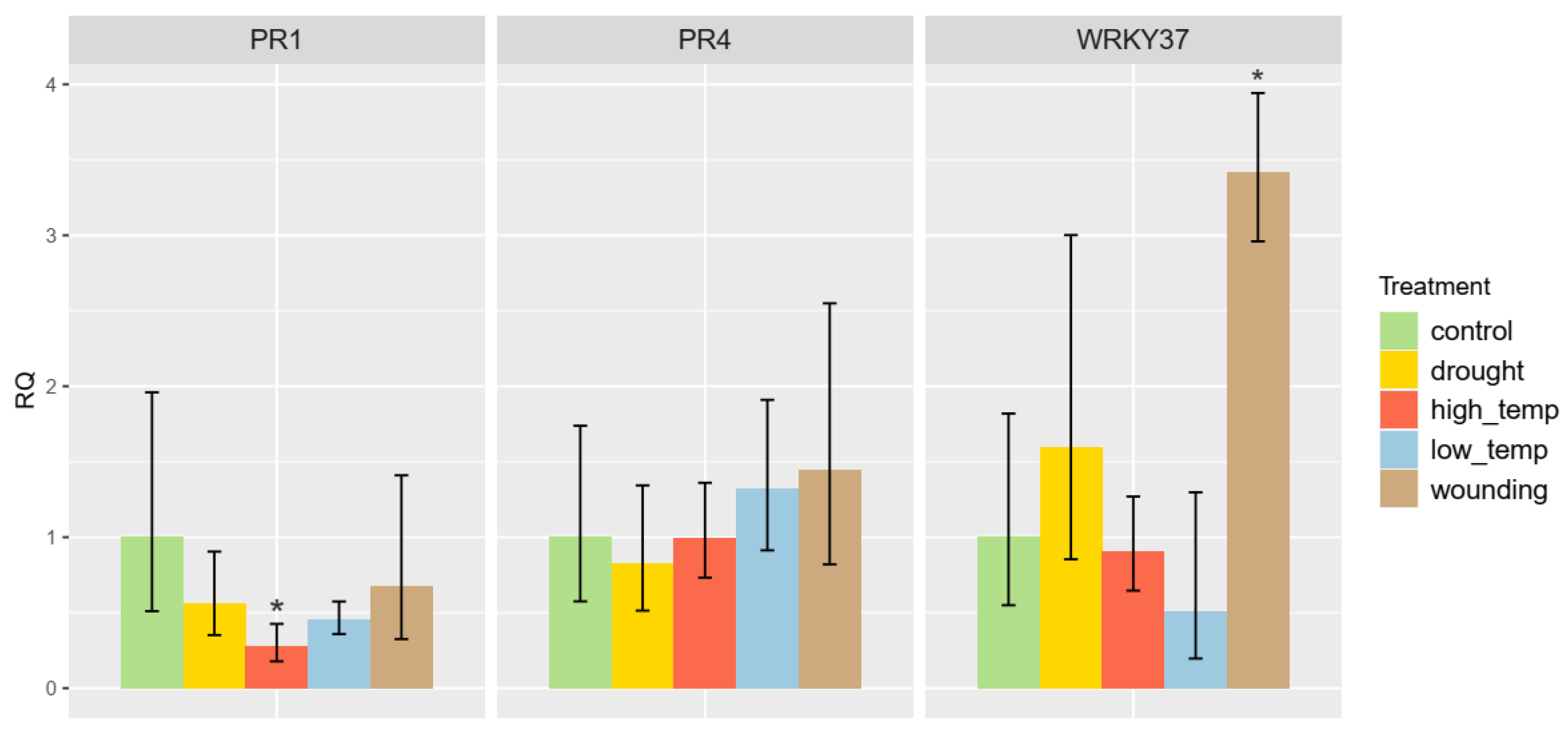 Plants 13 01066 g008