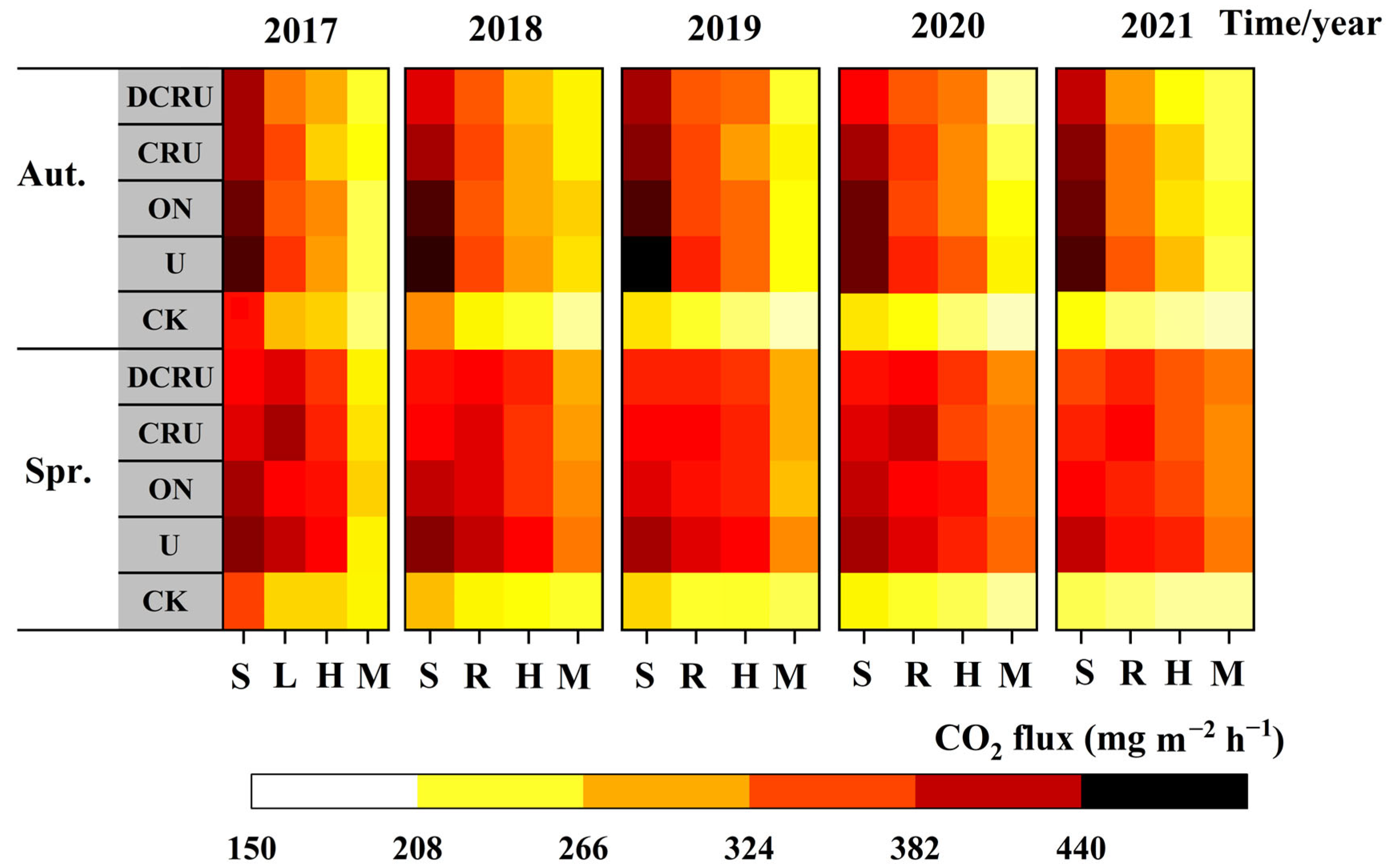 Plants 13 01071 g002