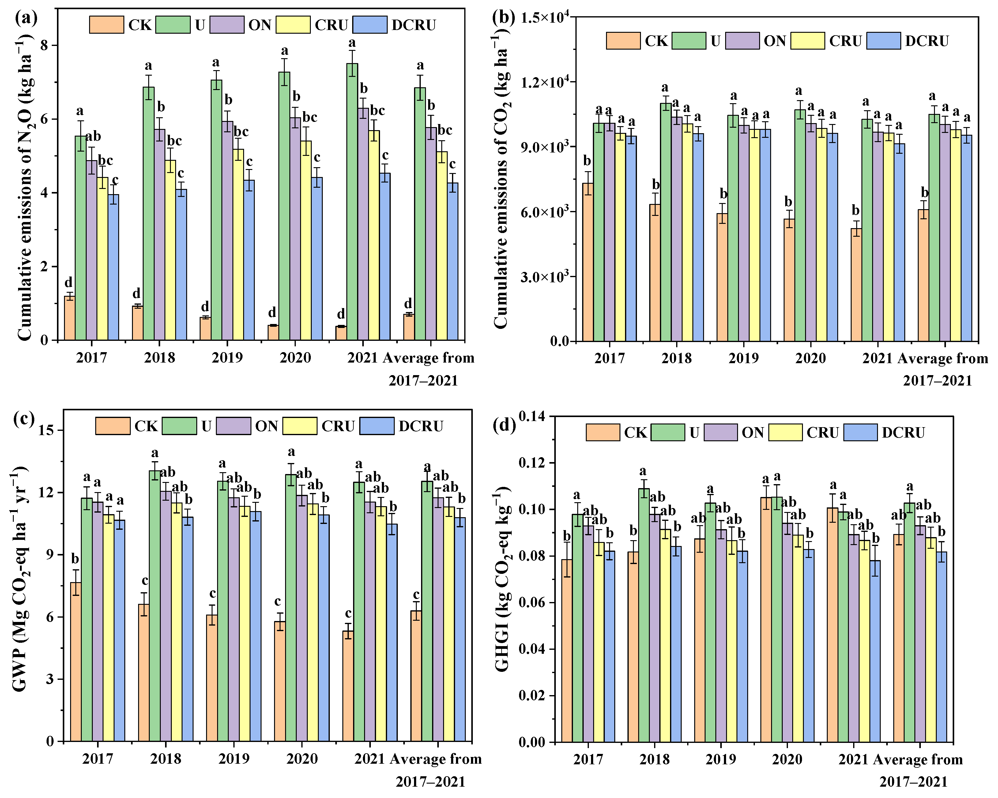 Plants 13 01071 g003