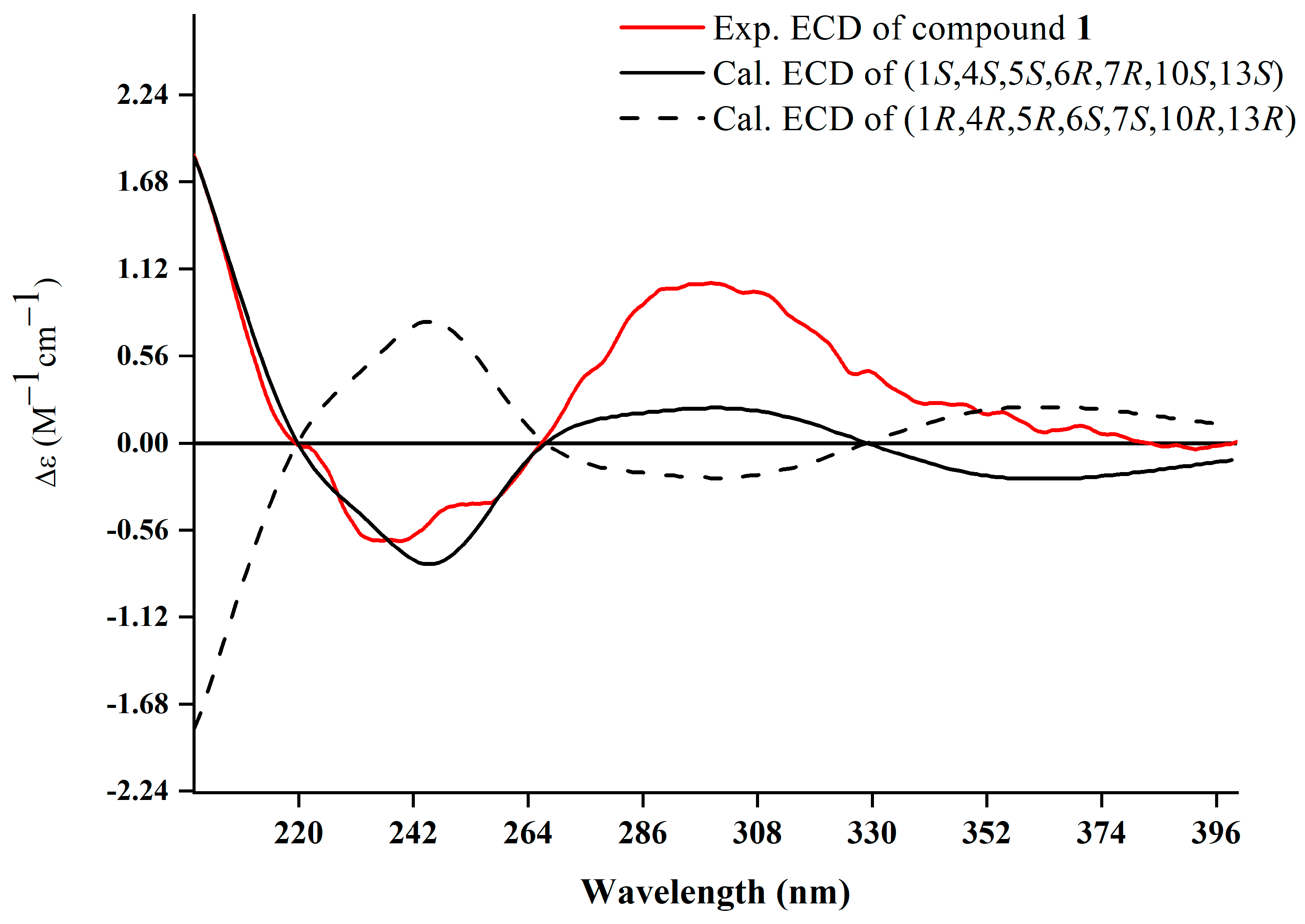 Plants 13 01074 g003