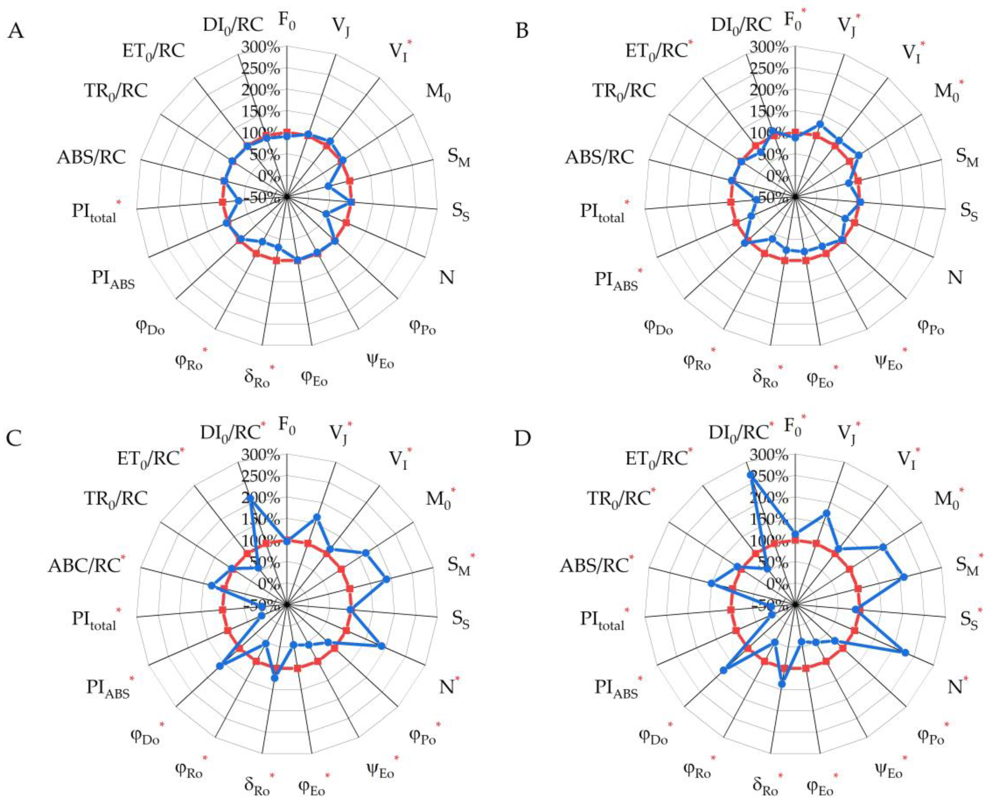 Plants 13 01076 g006