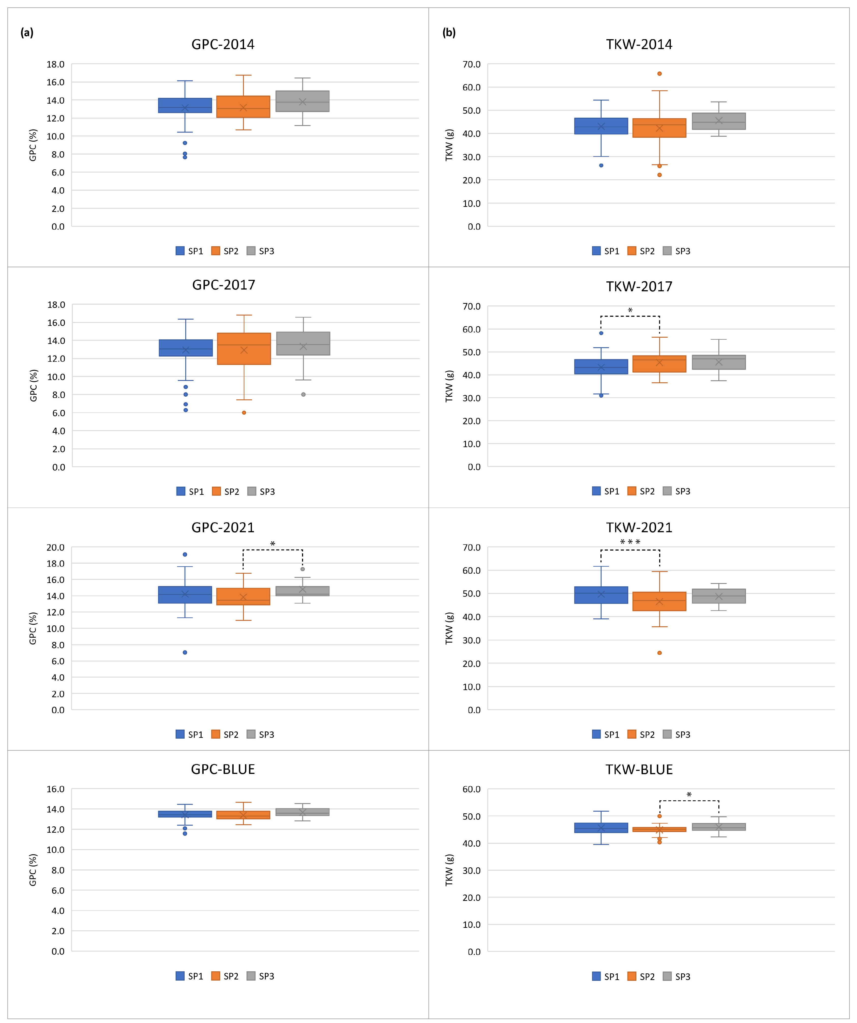 Plants 13 01084 g002