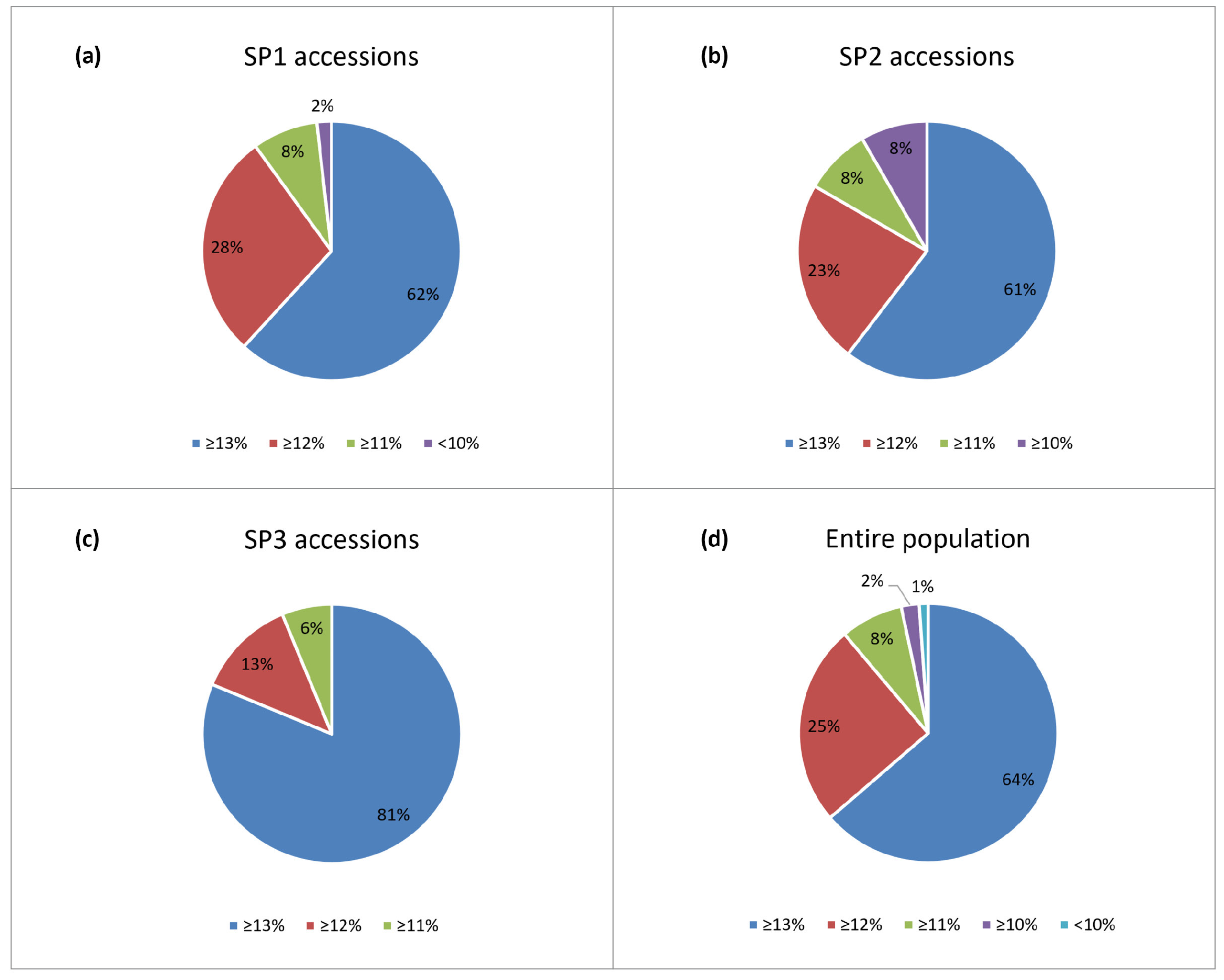 Plants 13 01084 g003