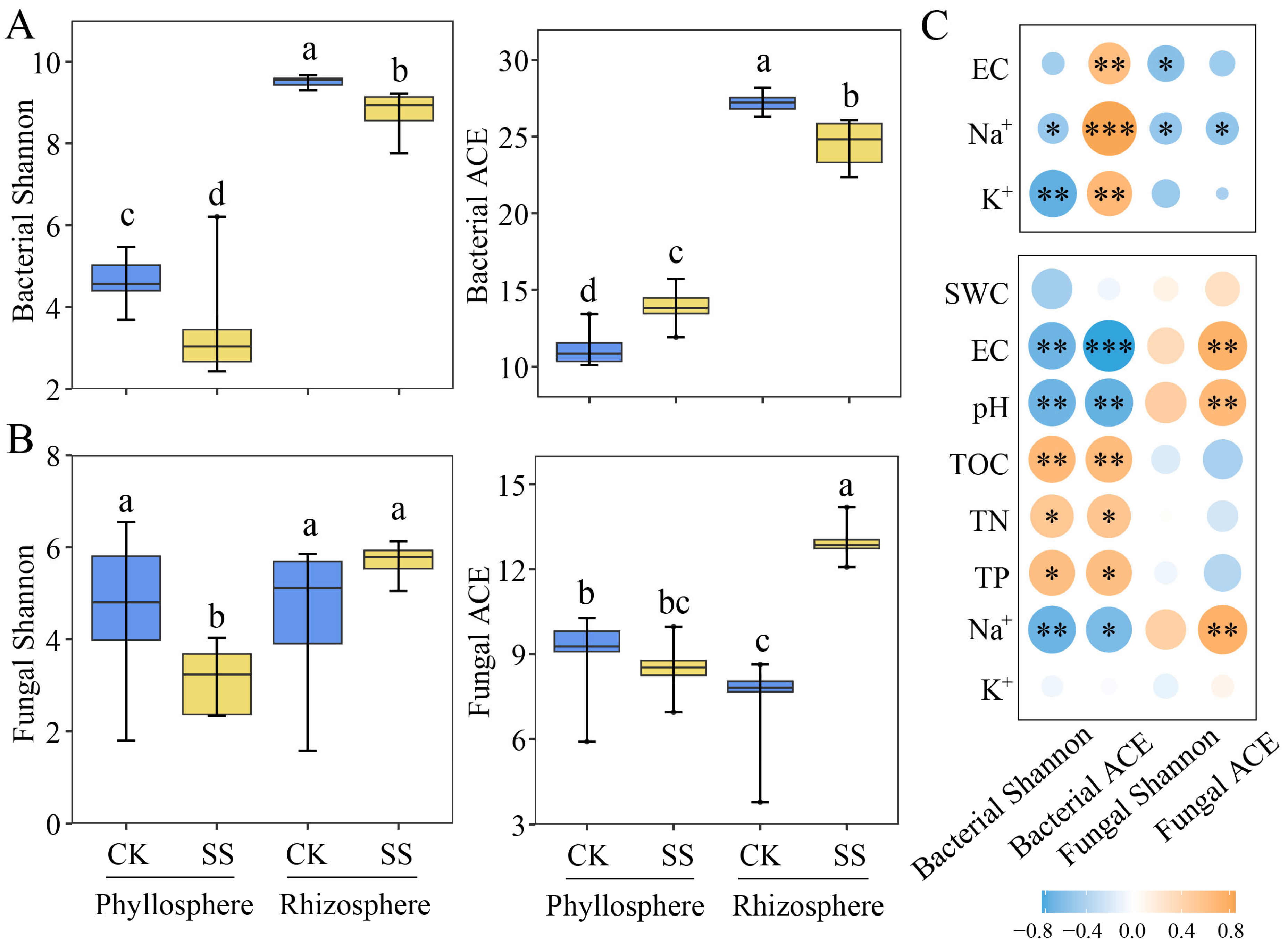 Plants 13 01091 g002