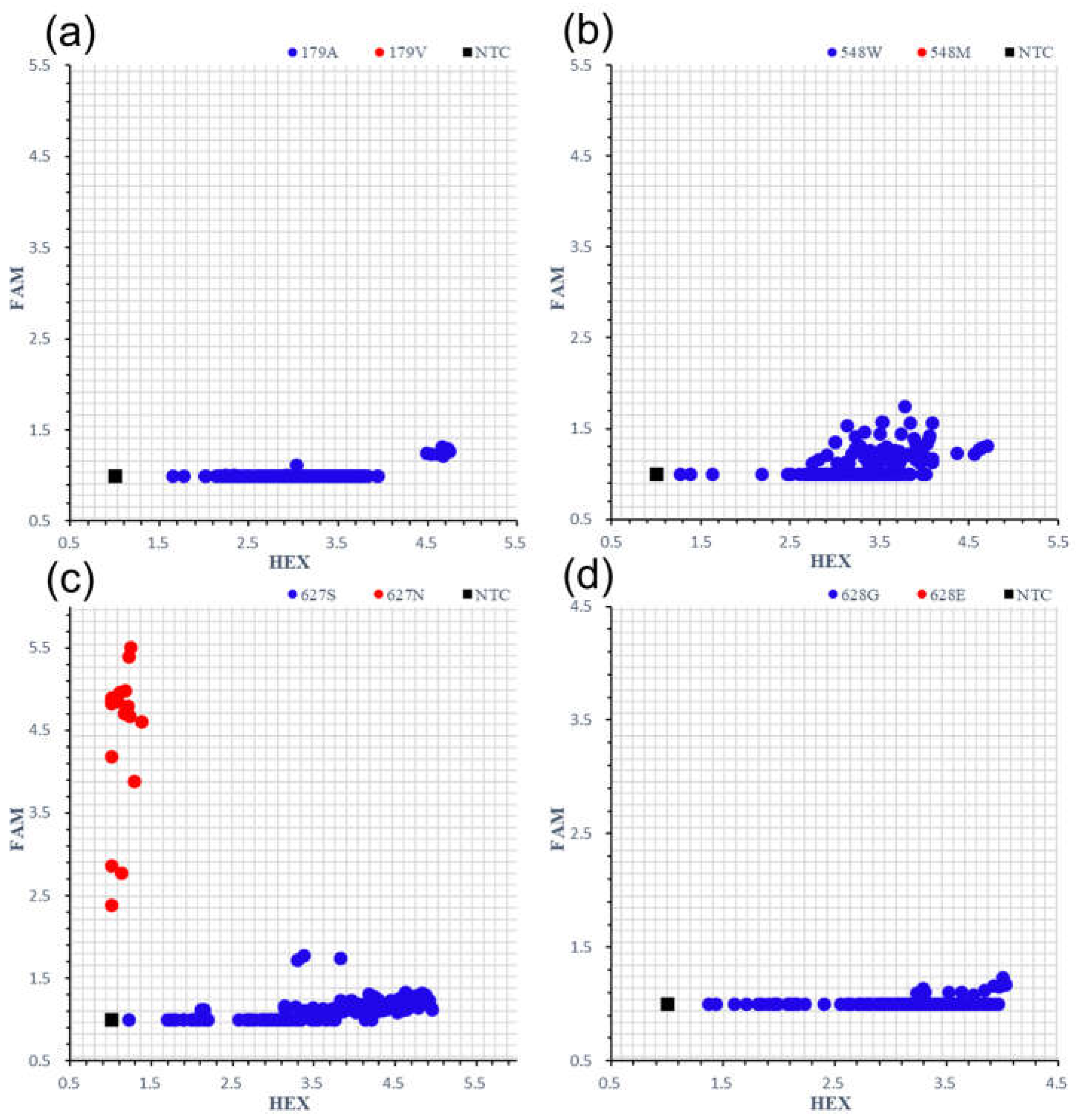 Plants 13 01097 g001