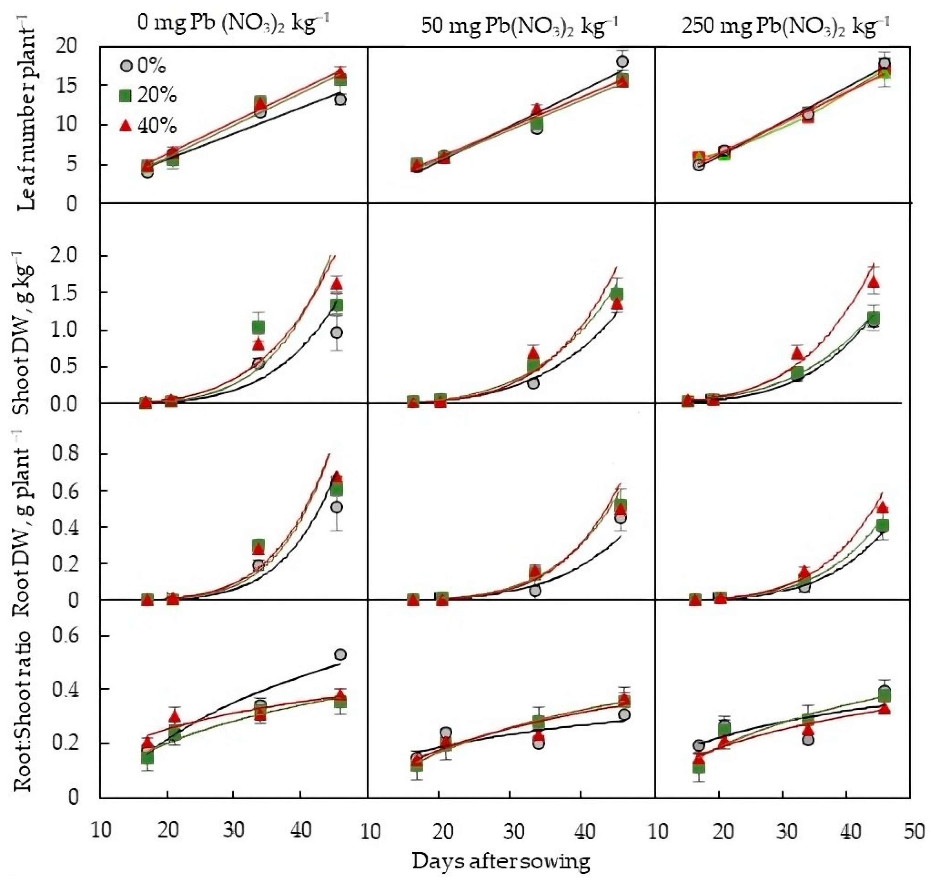 Plants 13 01098 g001