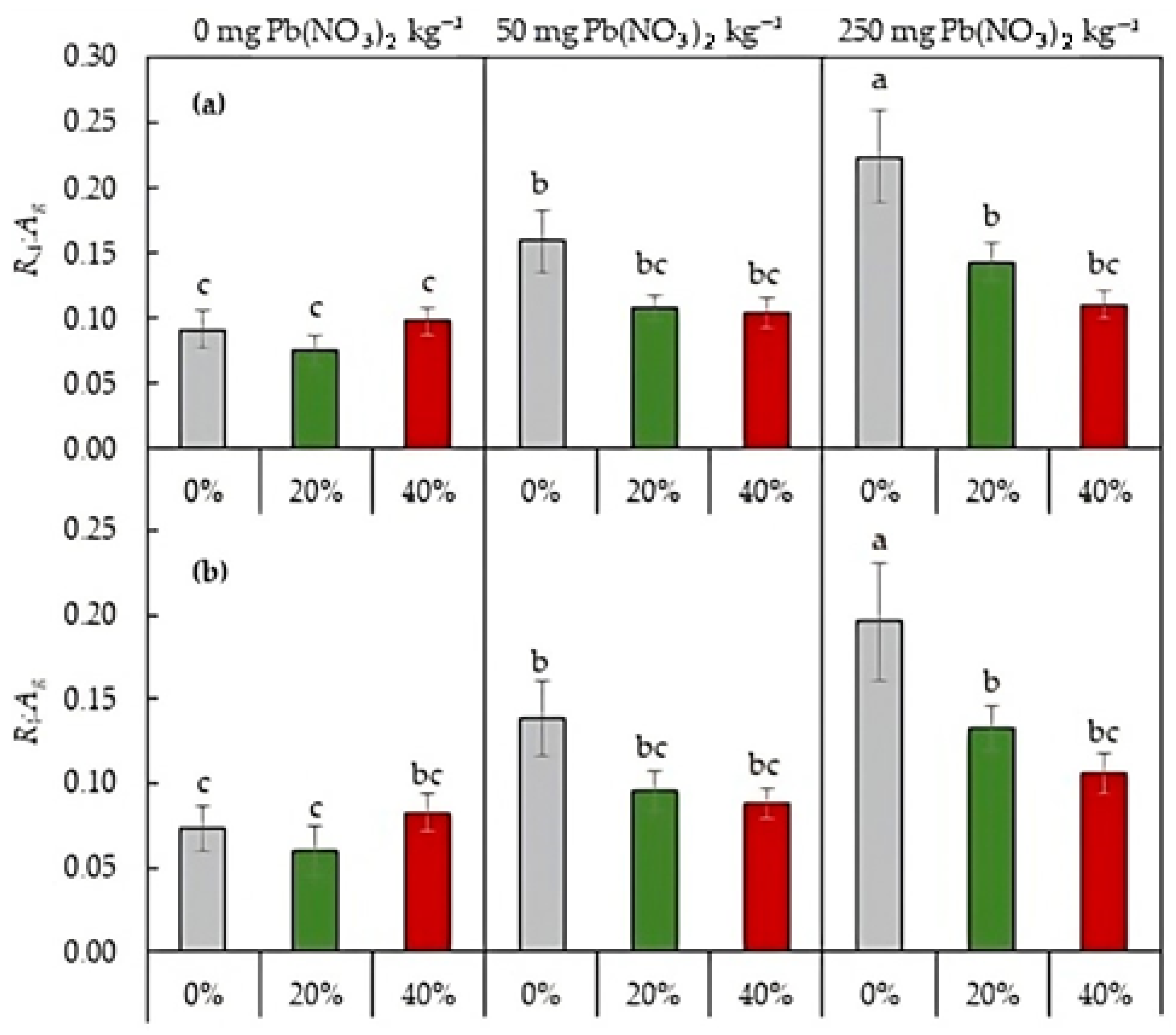Plants 13 01098 g003