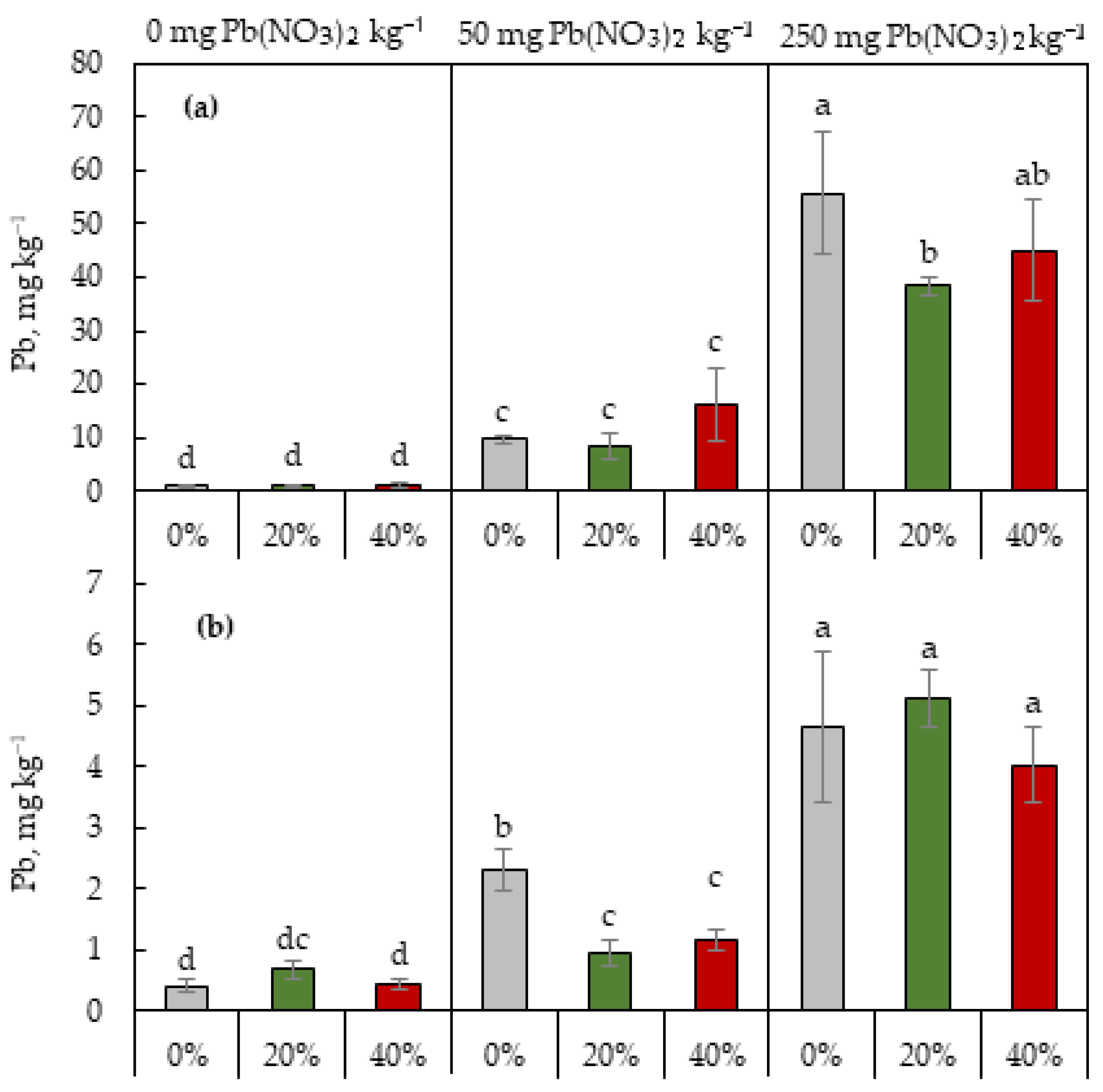 Plants 13 01098 g004