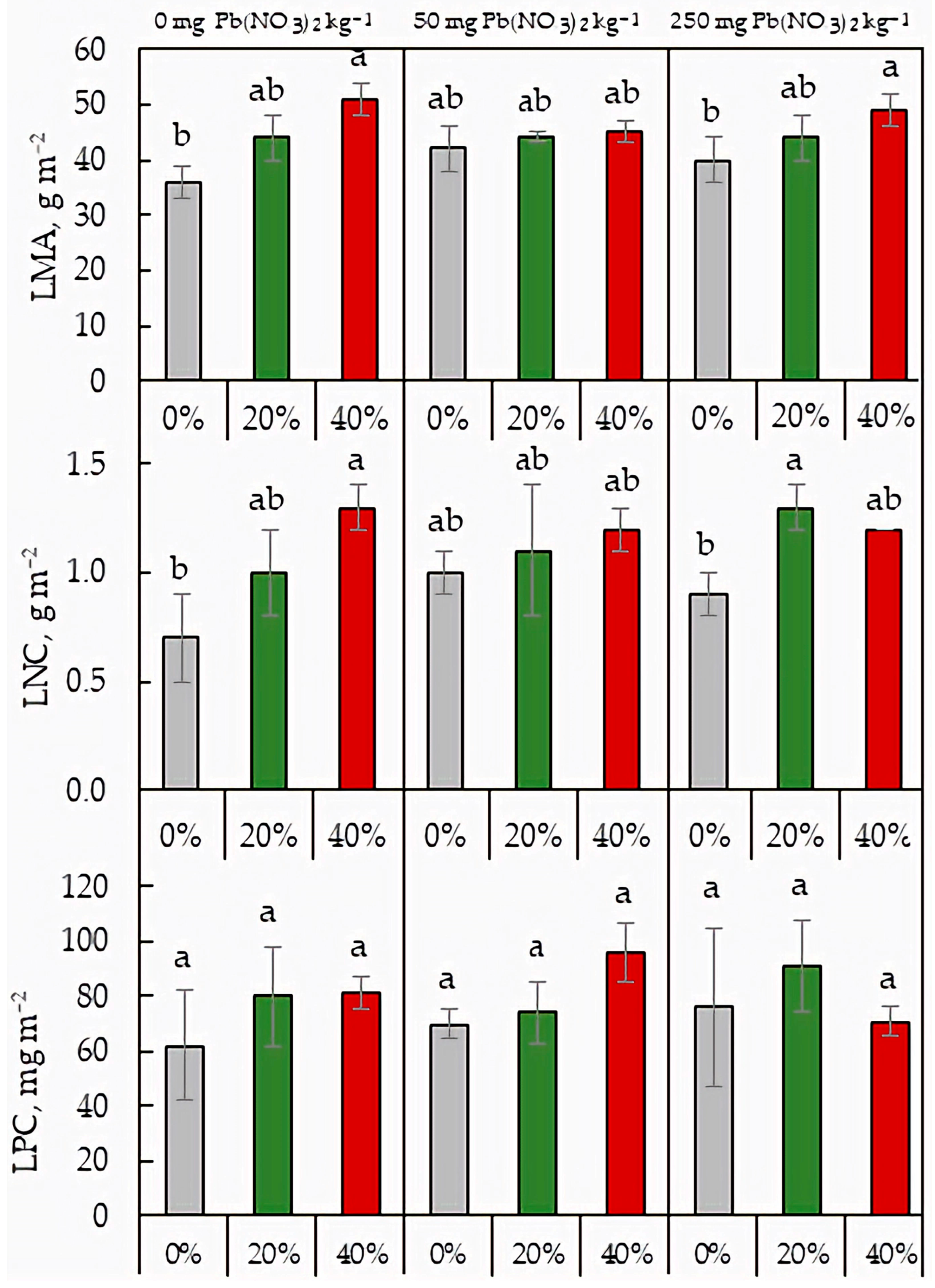 Plants 13 01098 g005