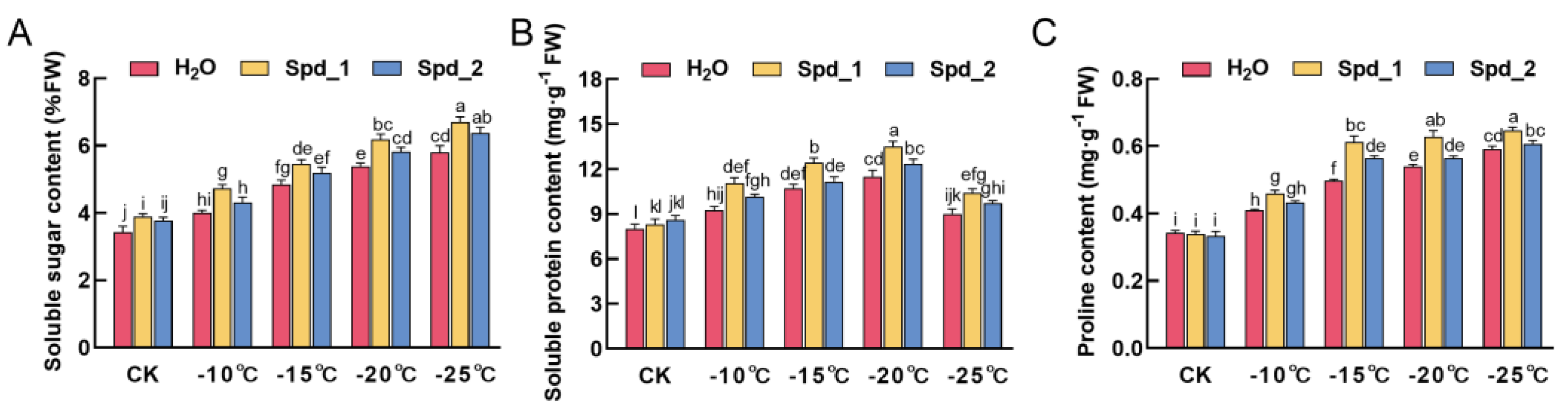 Plants 13 01100 g003