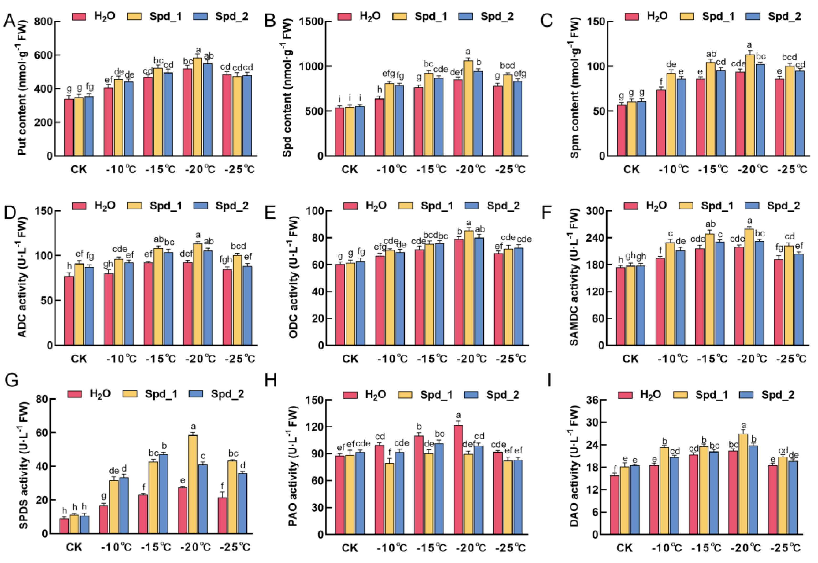 Plants 13 01100 g004