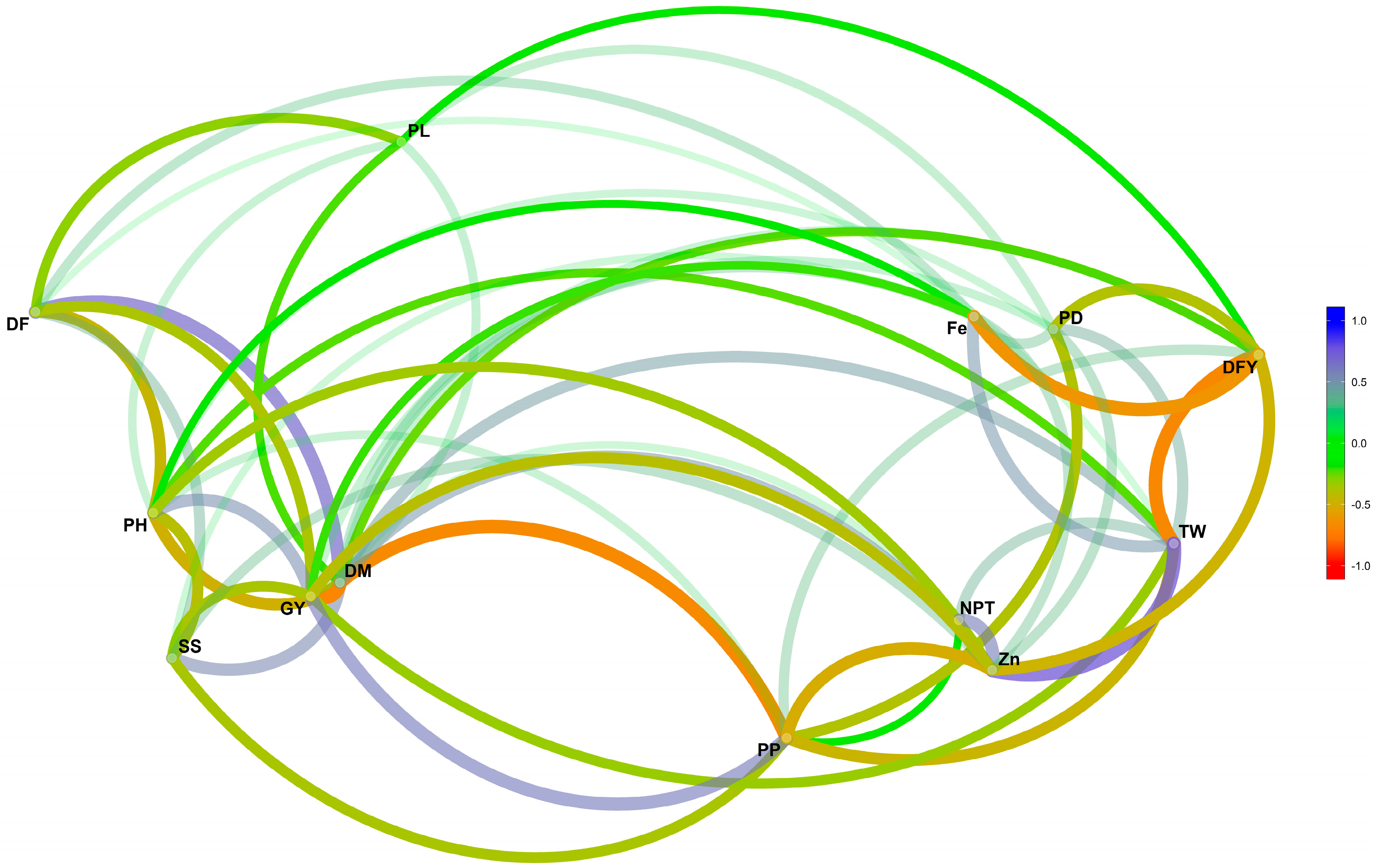 Plants 13 01101 g004