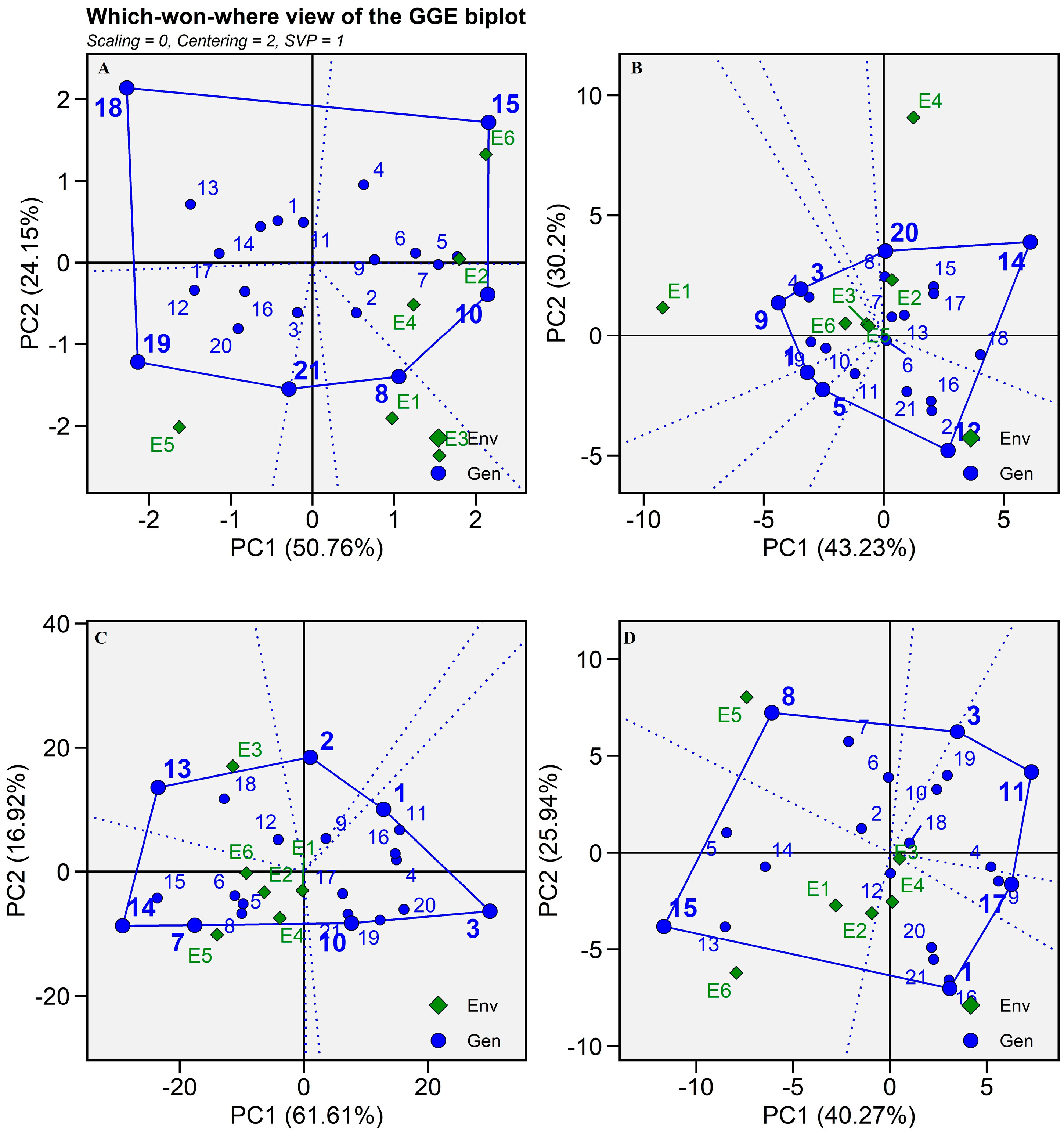 Plants 13 01101 g005