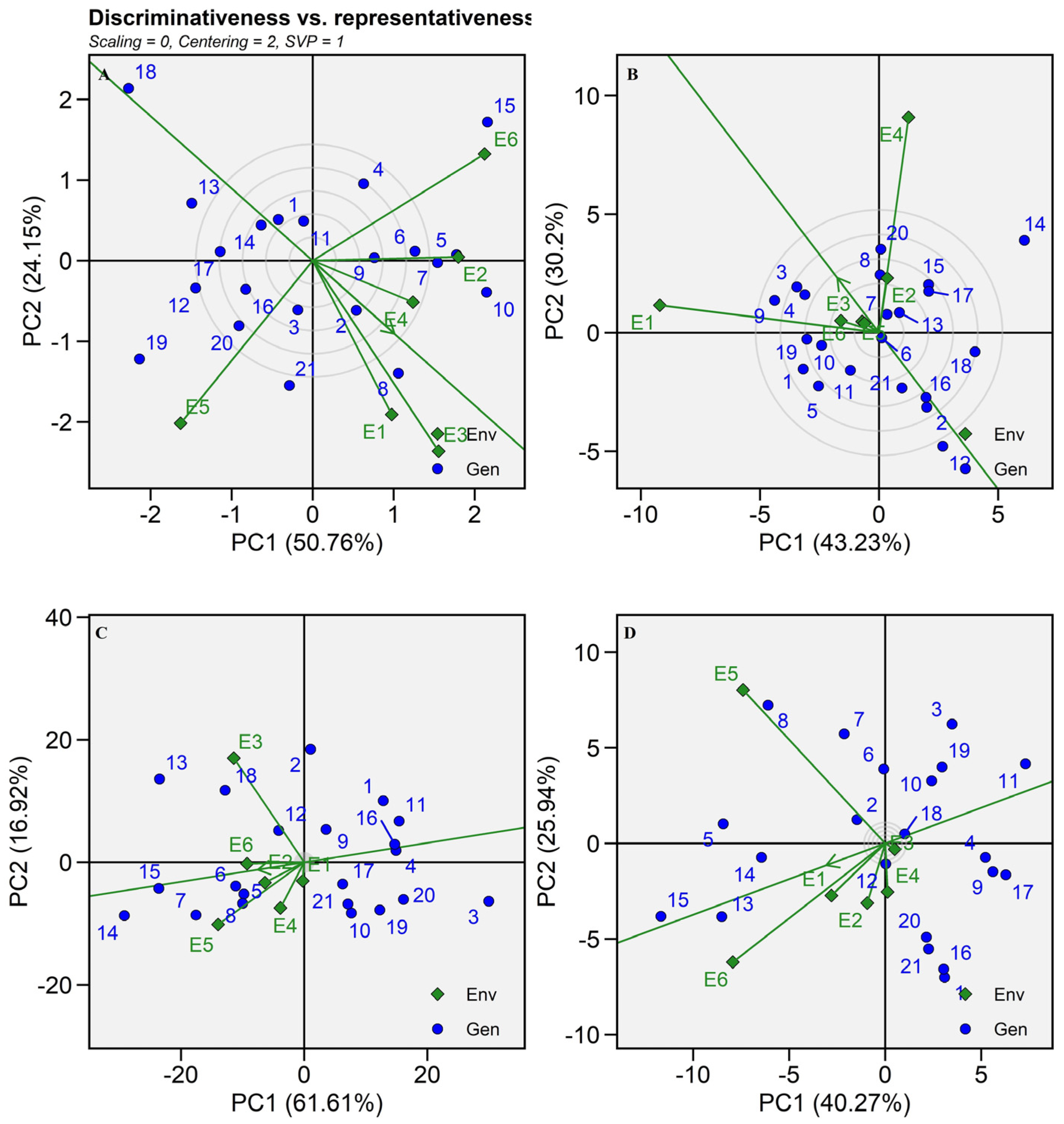 Plants 13 01101 g007