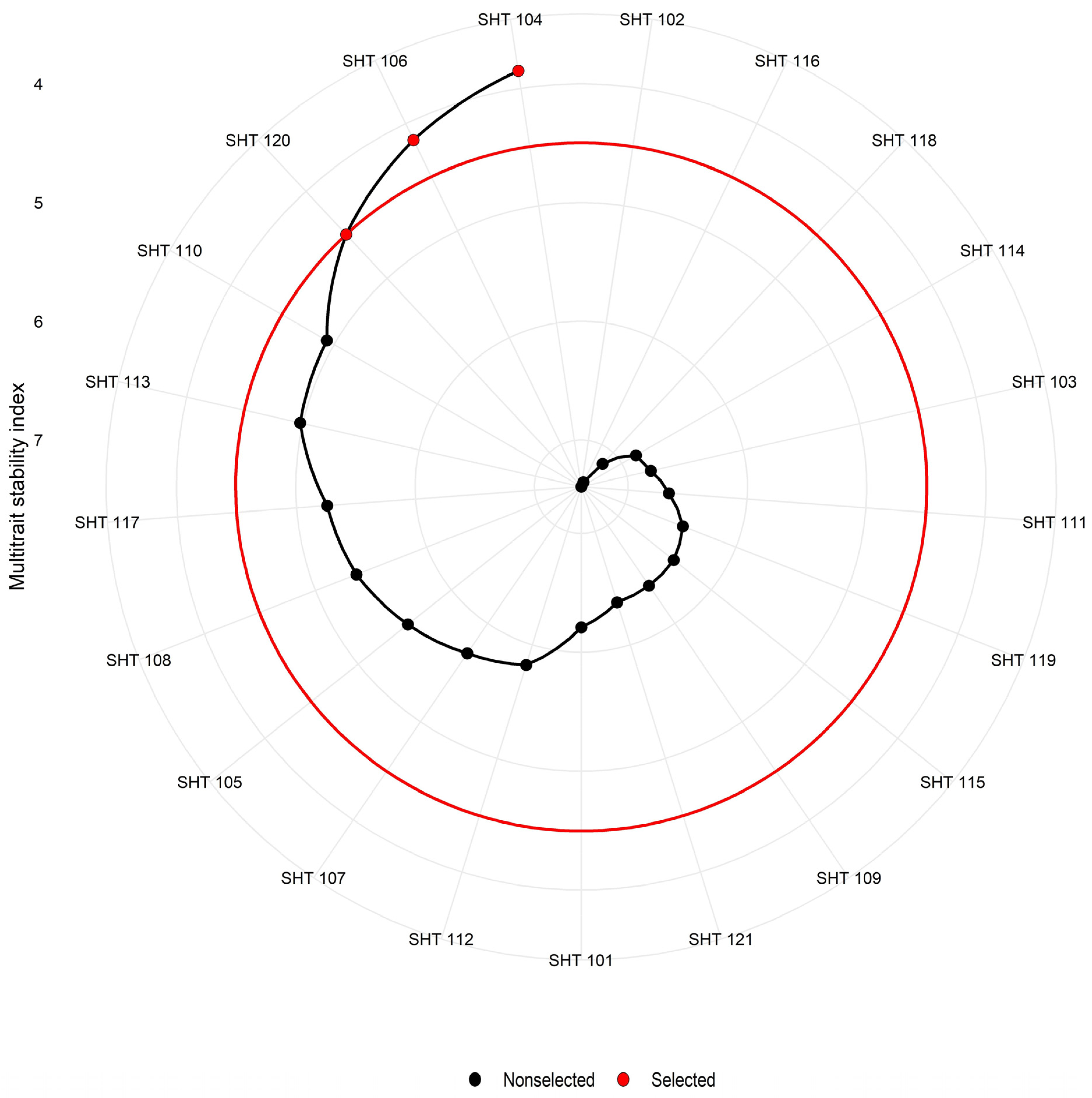 Plants 13 01101 g009