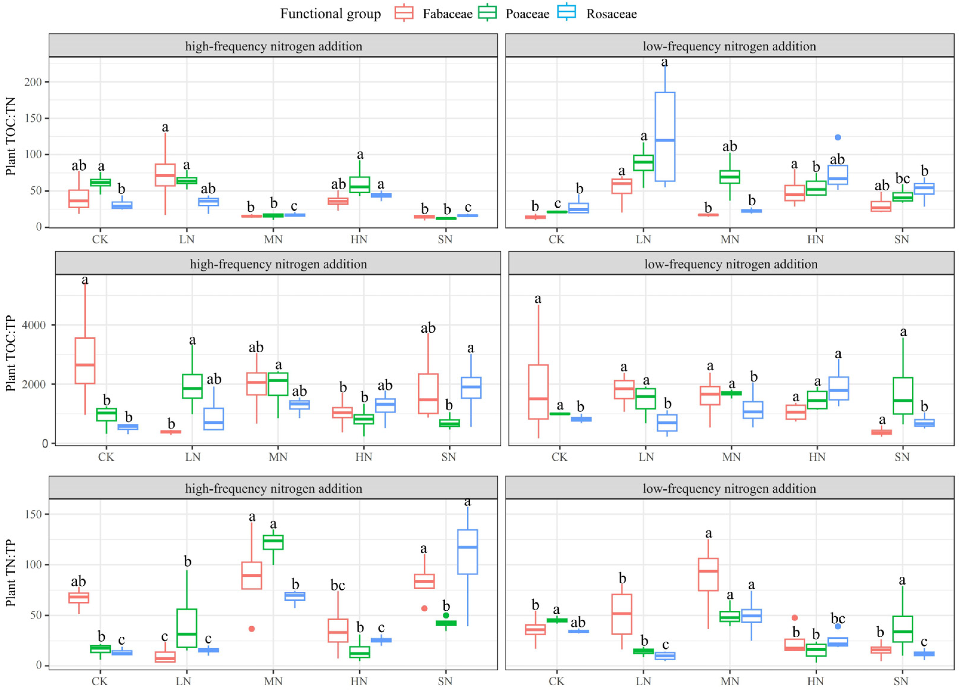 Plants 13 01103 g005