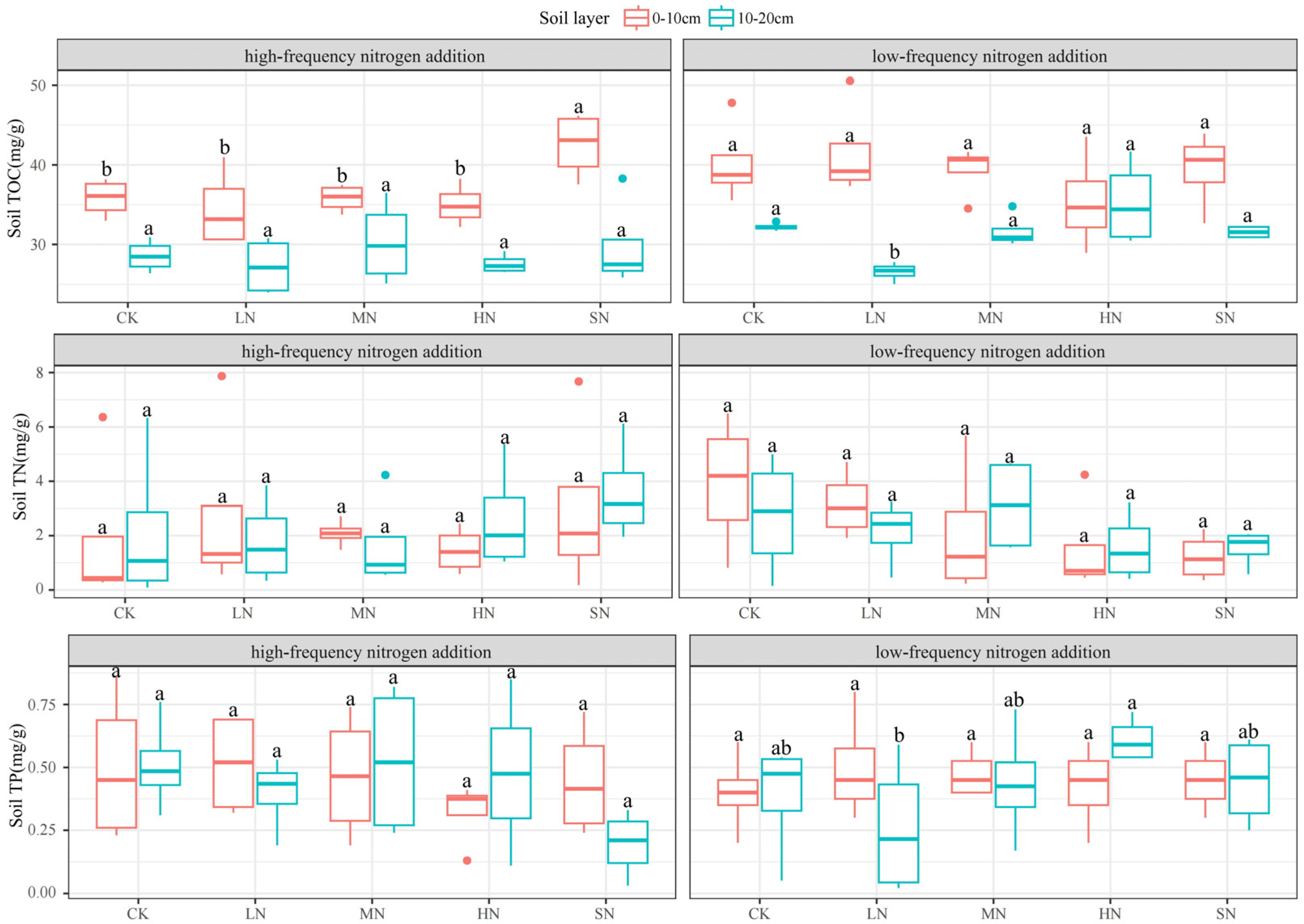 Plants 13 01103 g007