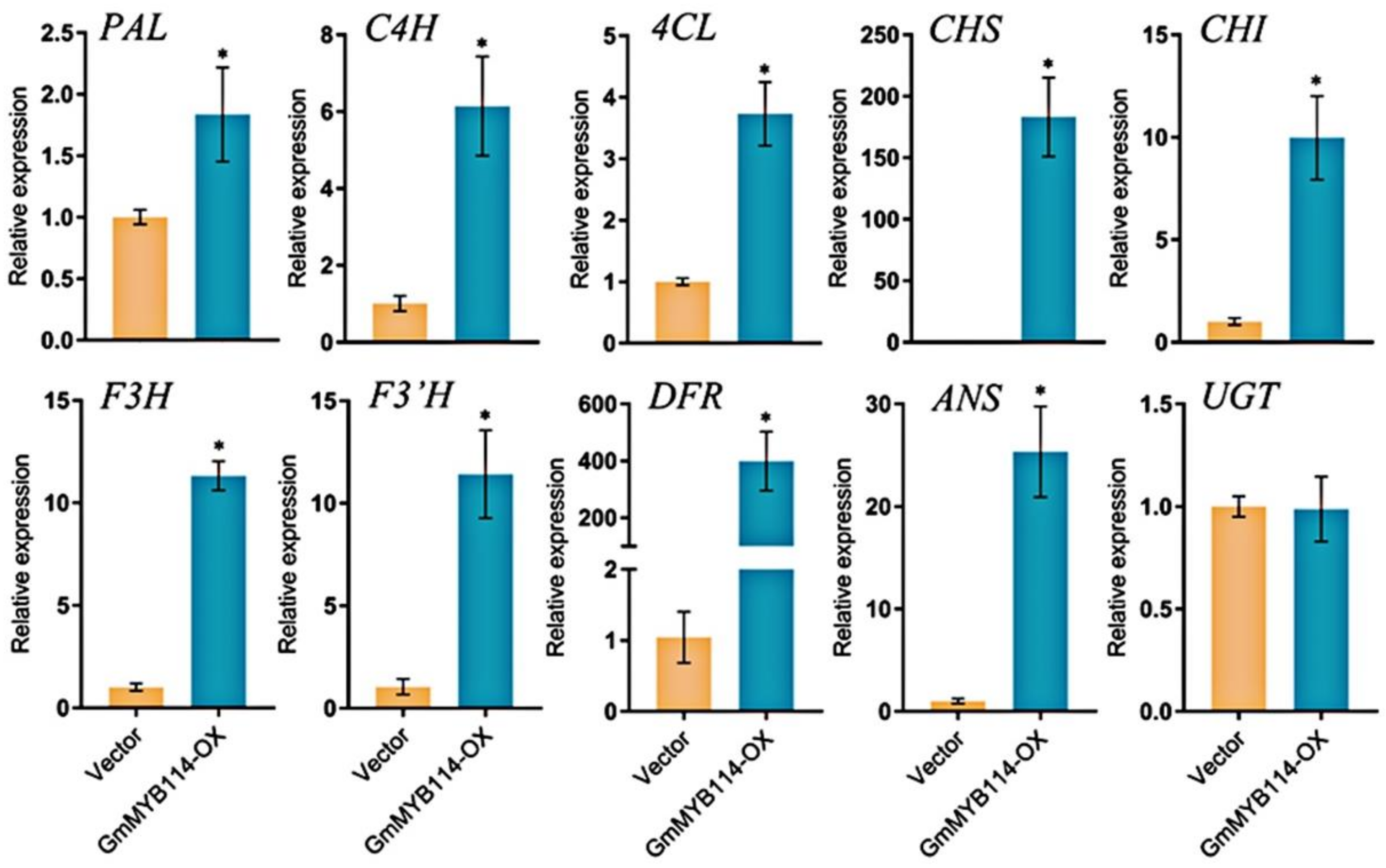 Plants 13 01107 g004