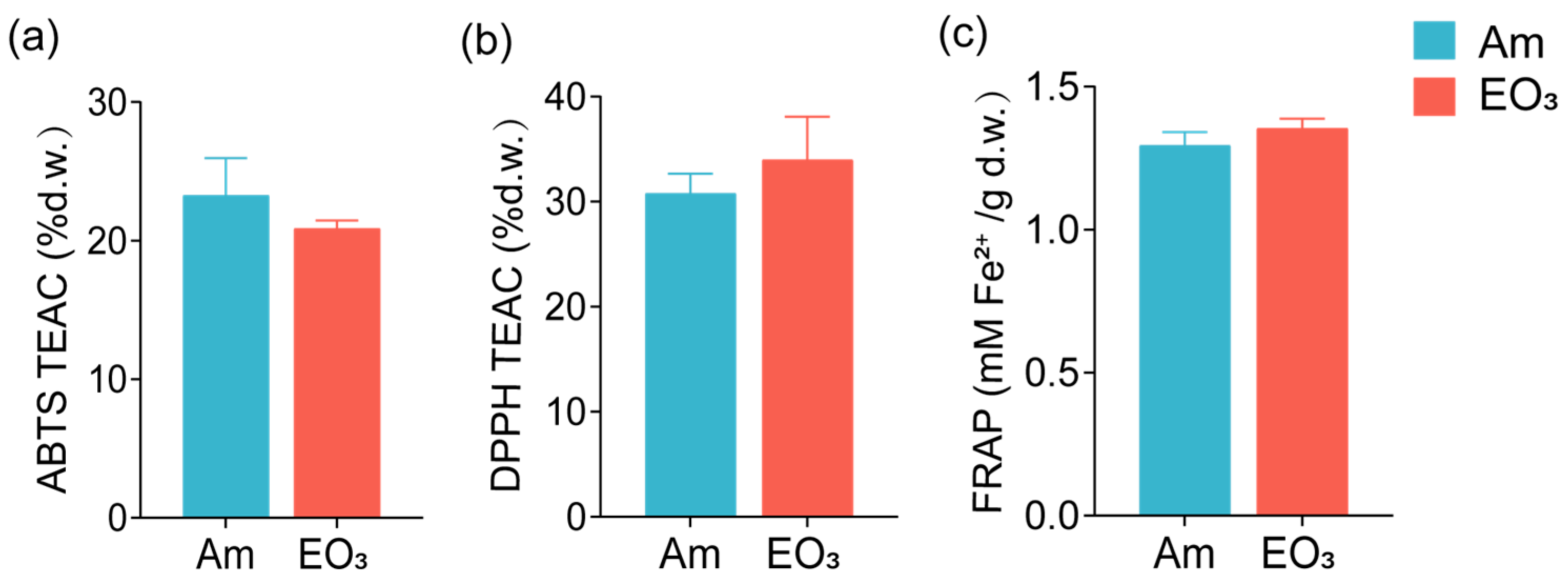 Plants 13 01108 g002